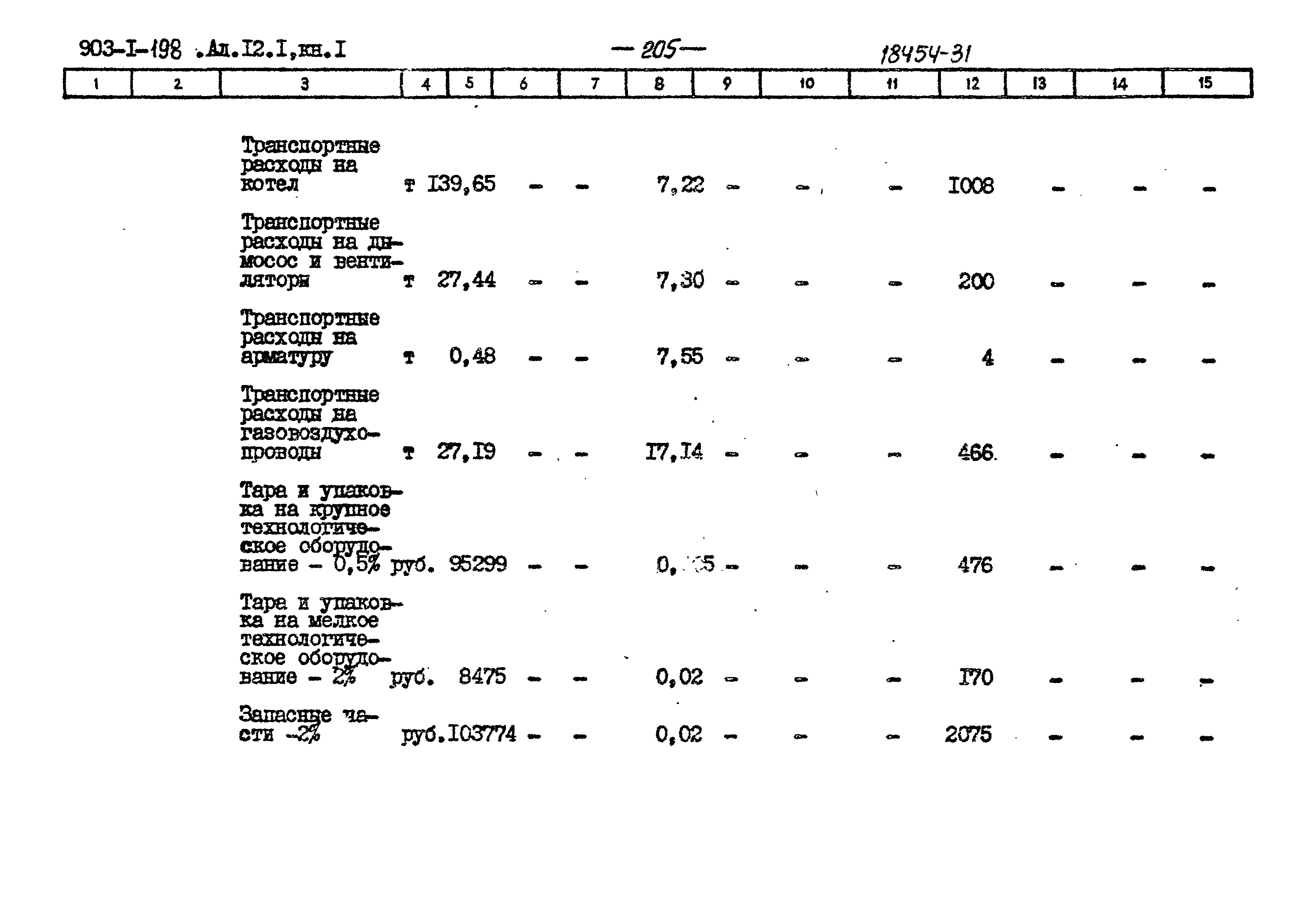 Типовой проект 903-1-198