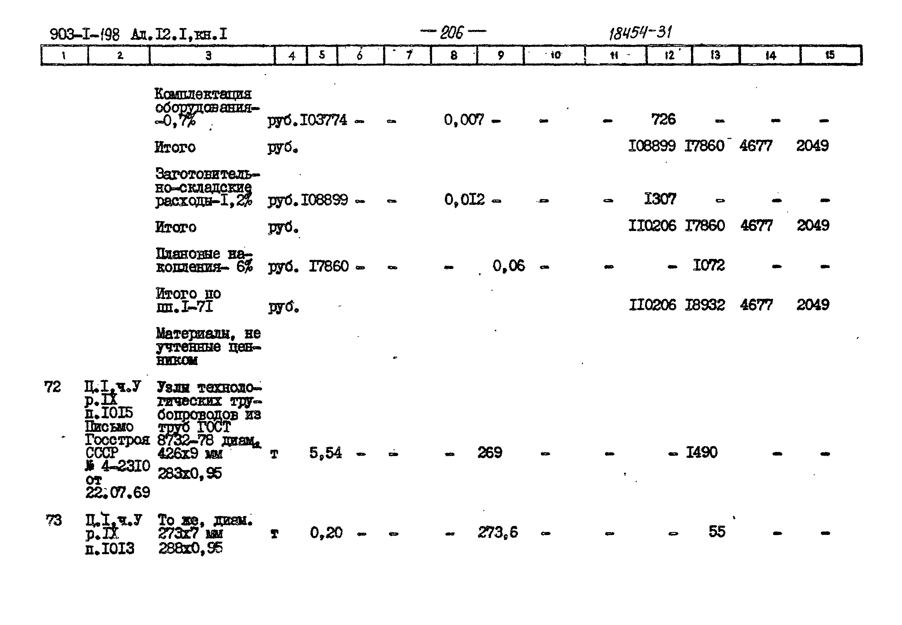 Типовой проект 903-1-198