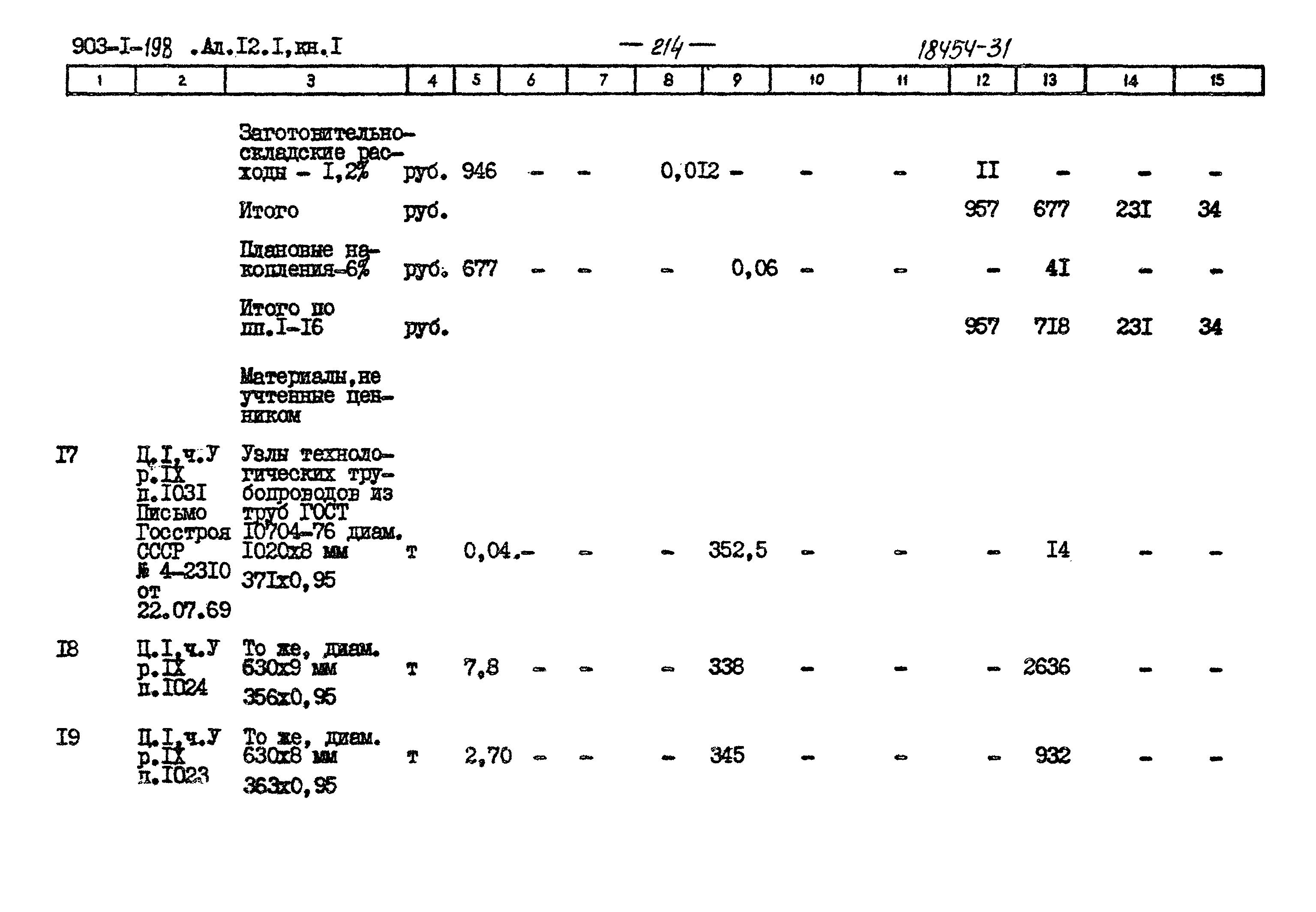 Типовой проект 903-1-198