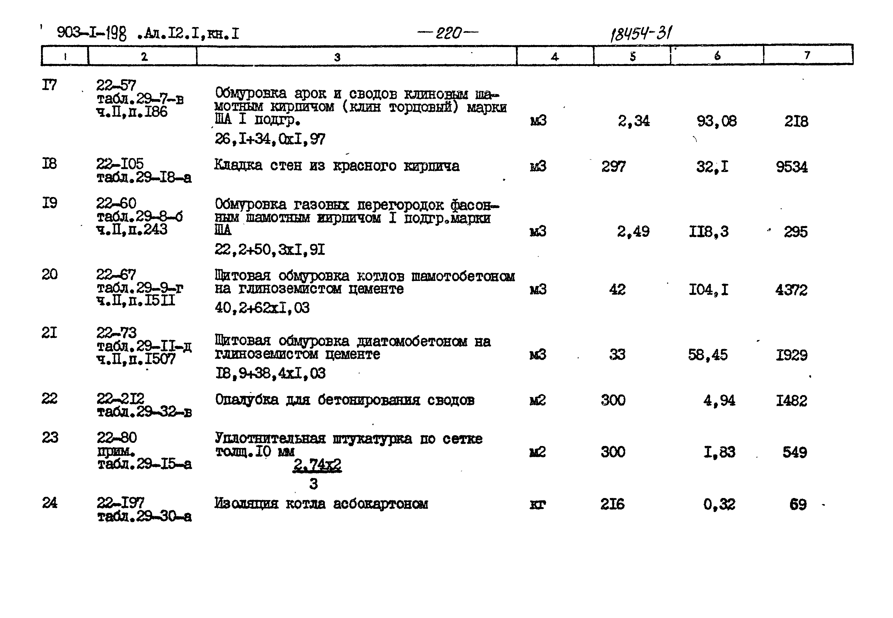 Типовой проект 903-1-198