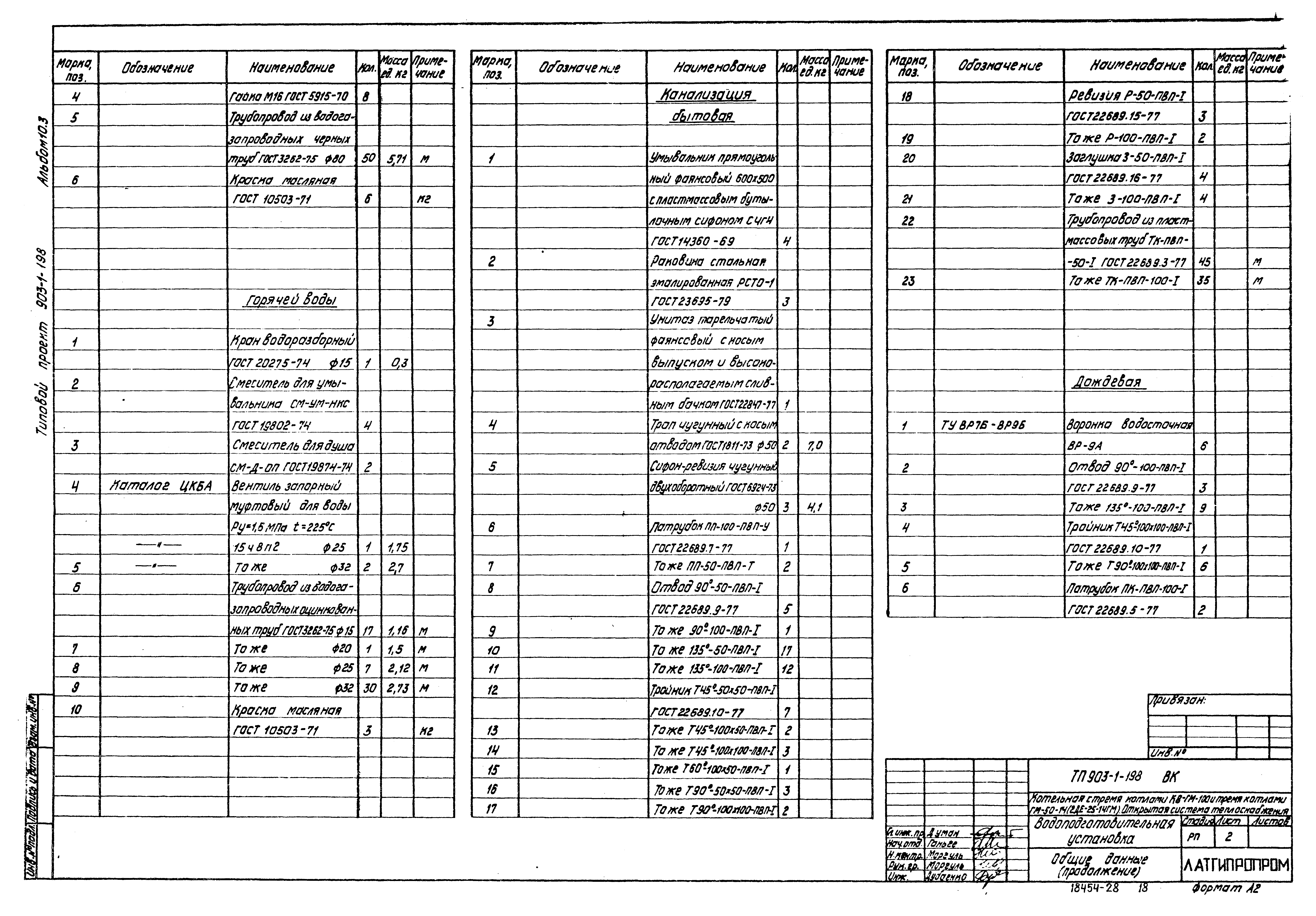 Типовой проект 903-1-198