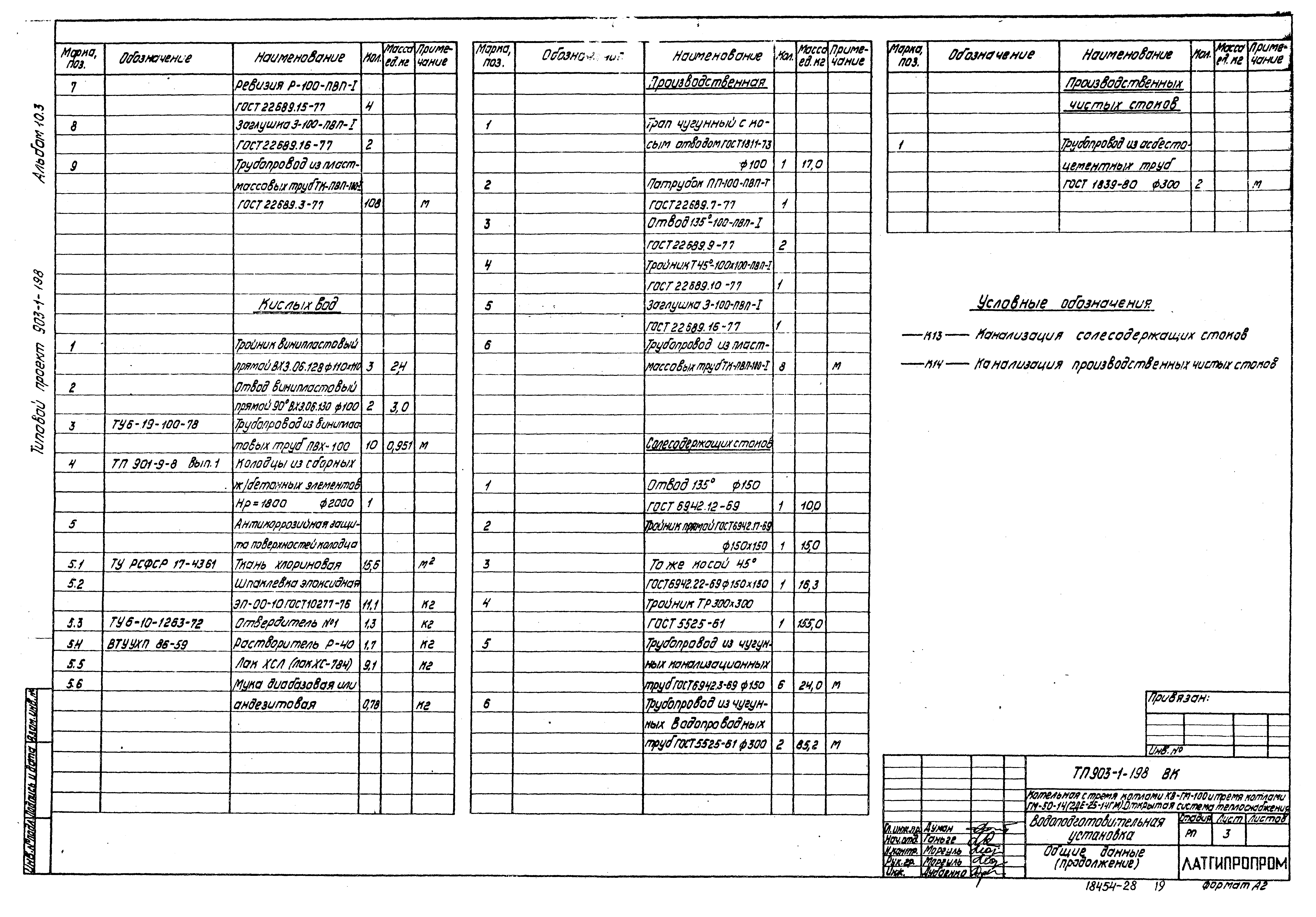 Типовой проект 903-1-198