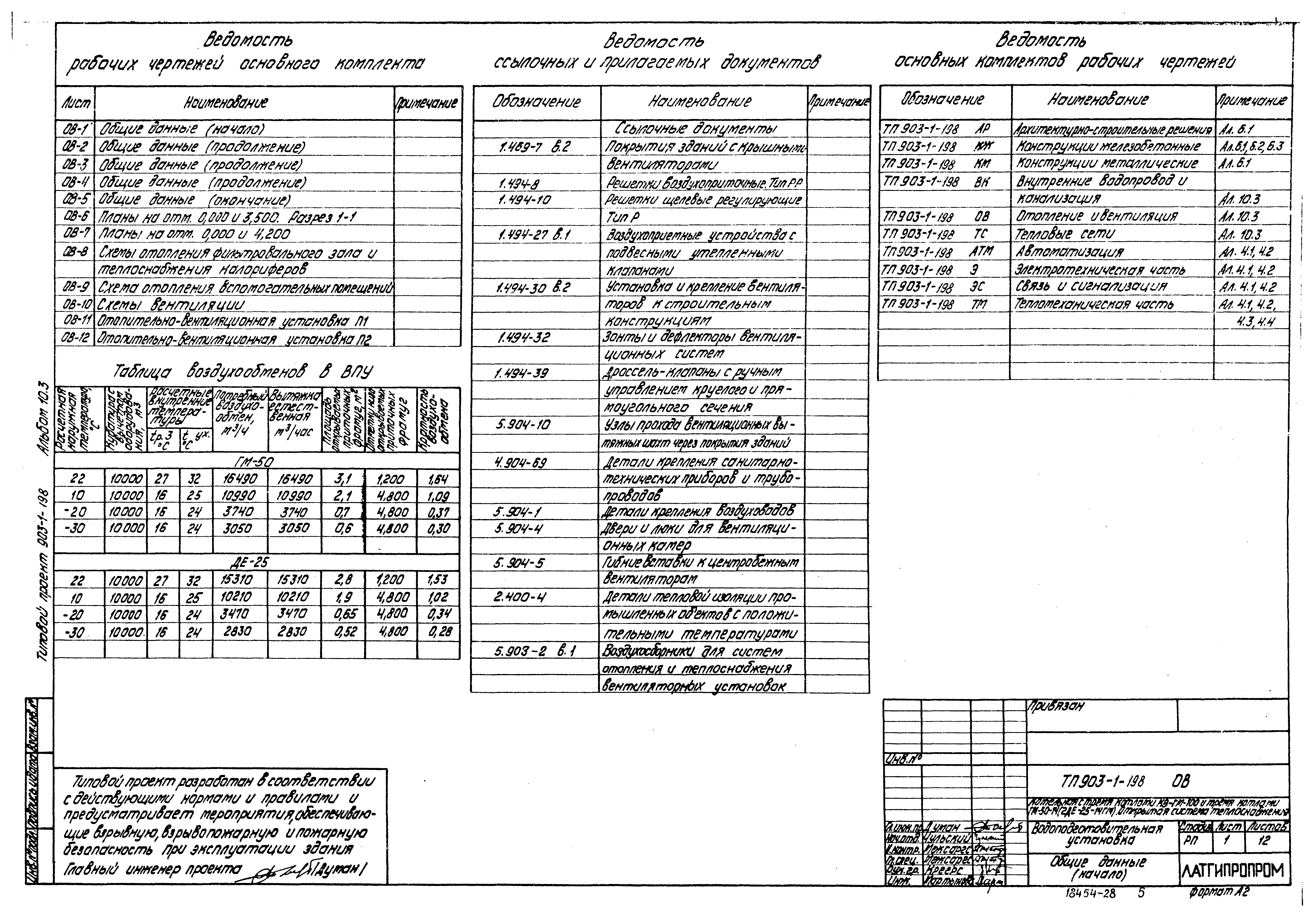 Типовой проект 903-1-198