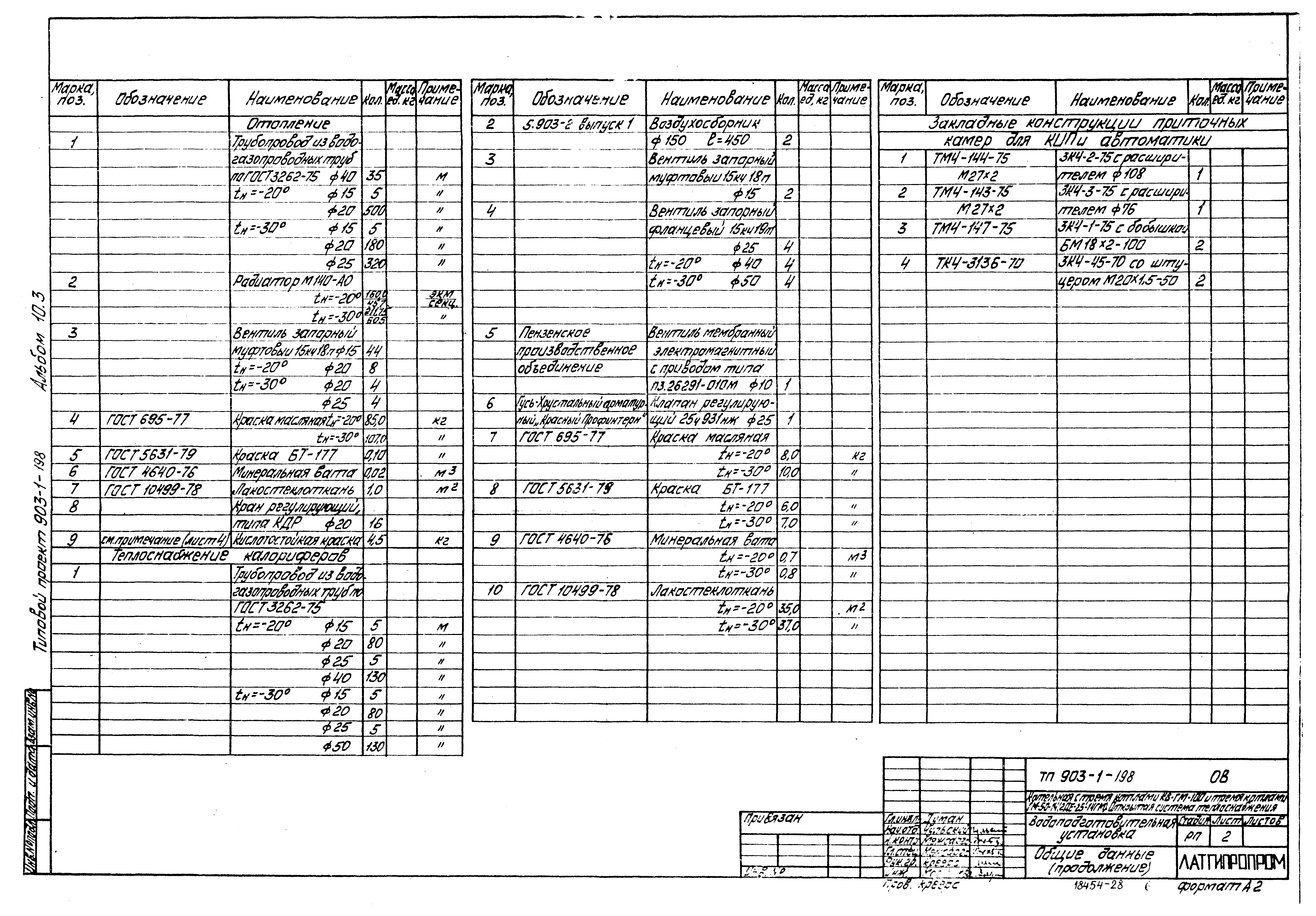Типовой проект 903-1-198