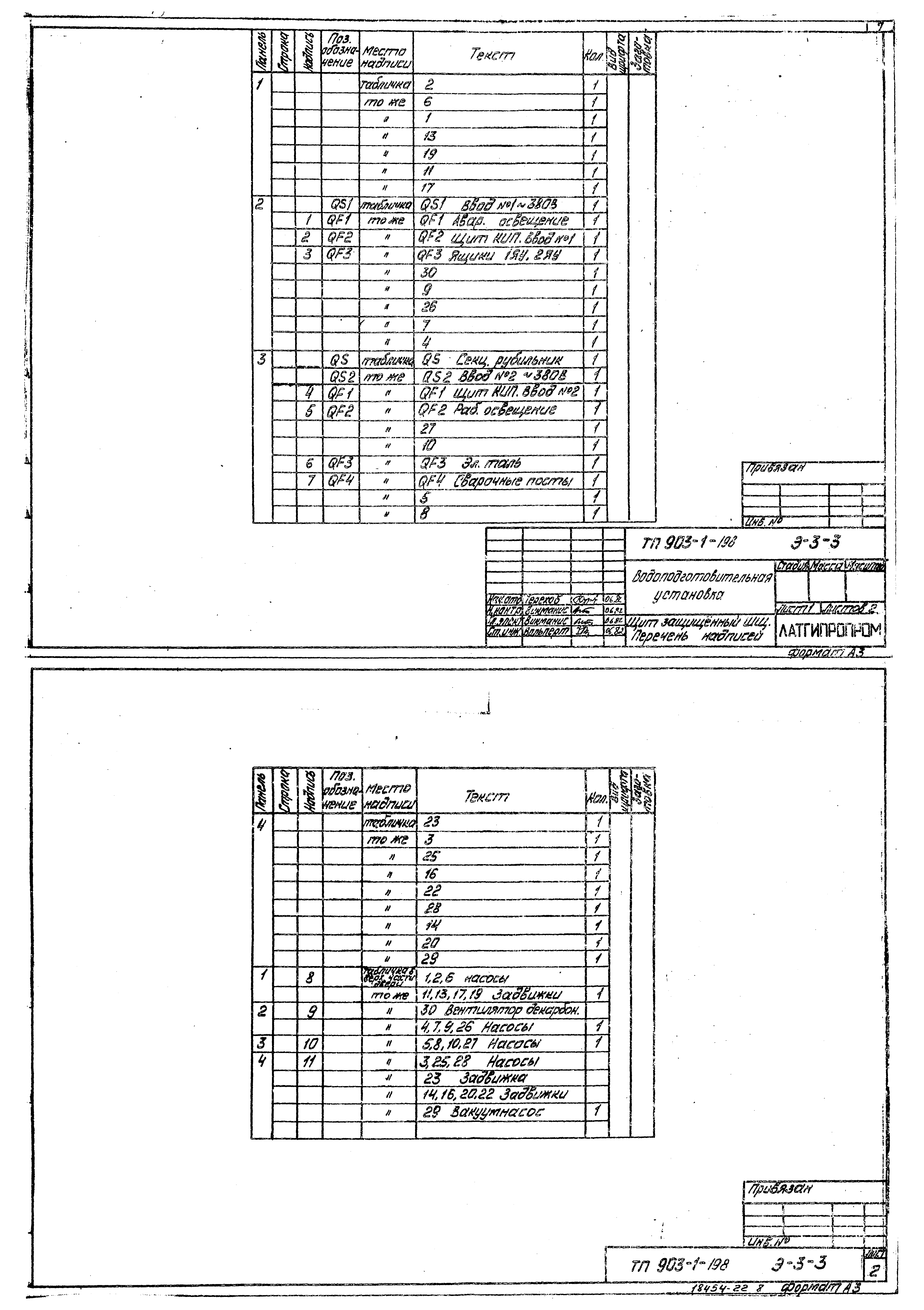 Типовой проект 903-1-198