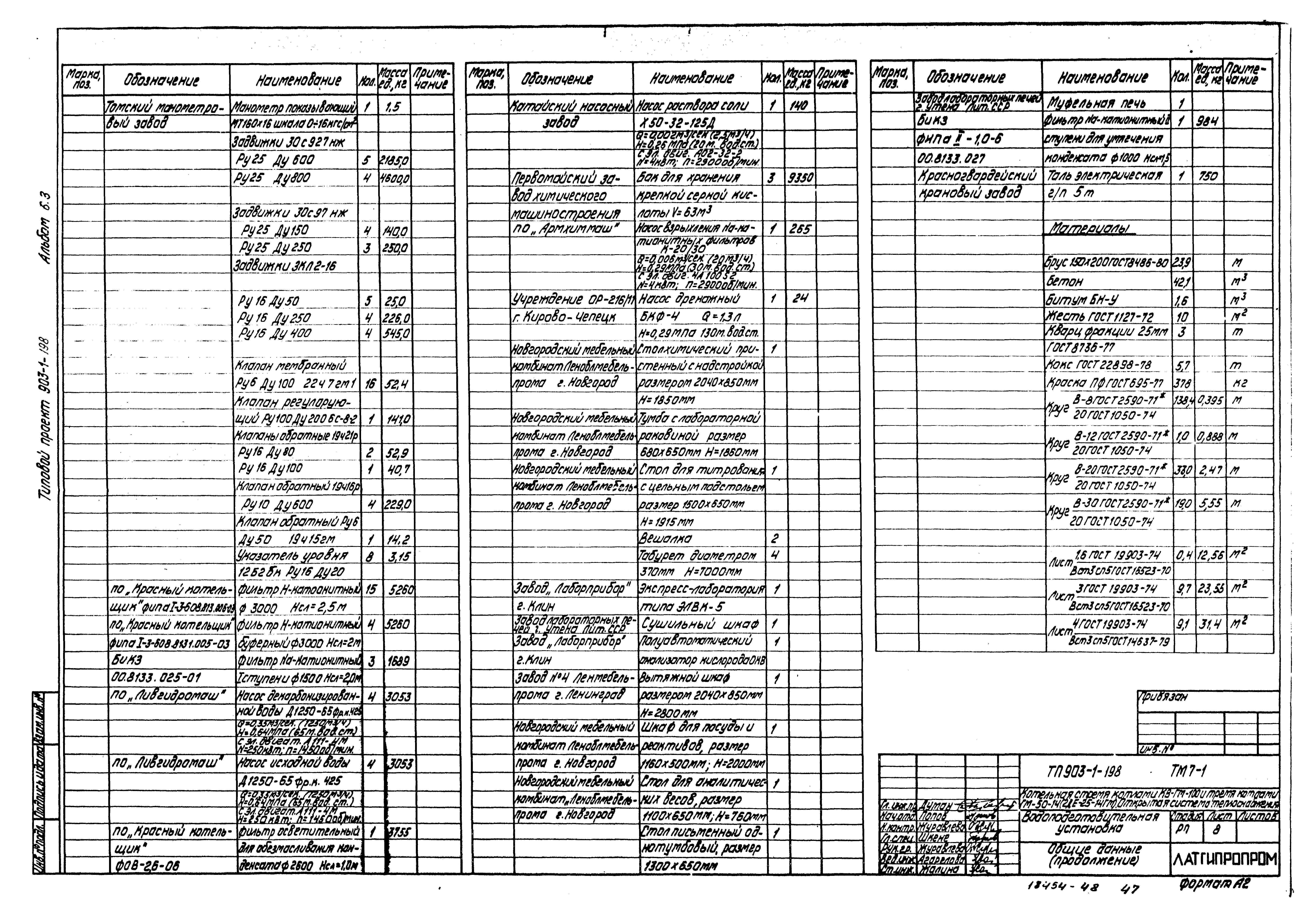 Типовой проект 903-1-198