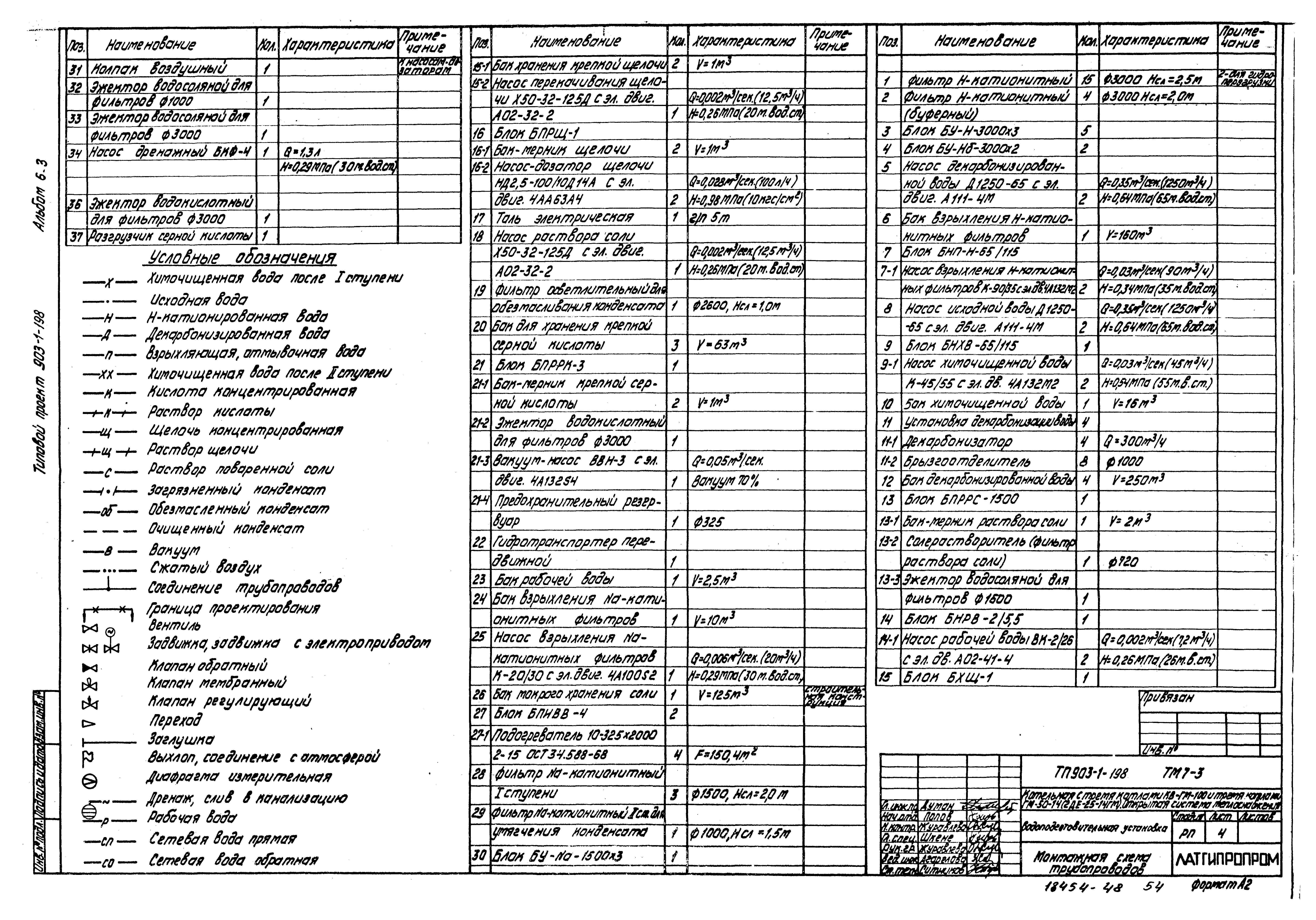 Типовой проект 903-1-198