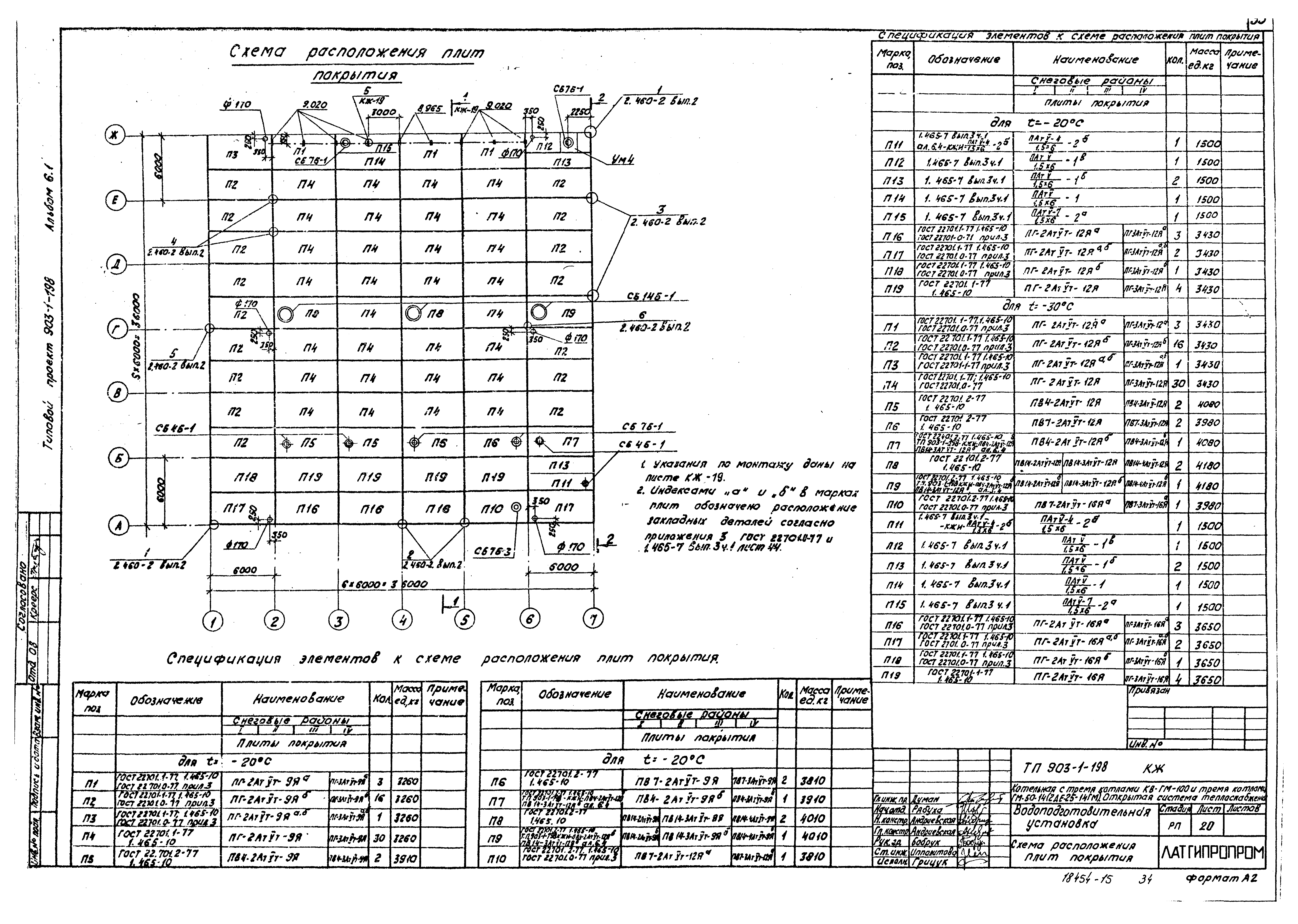 Типовой проект 903-1-198