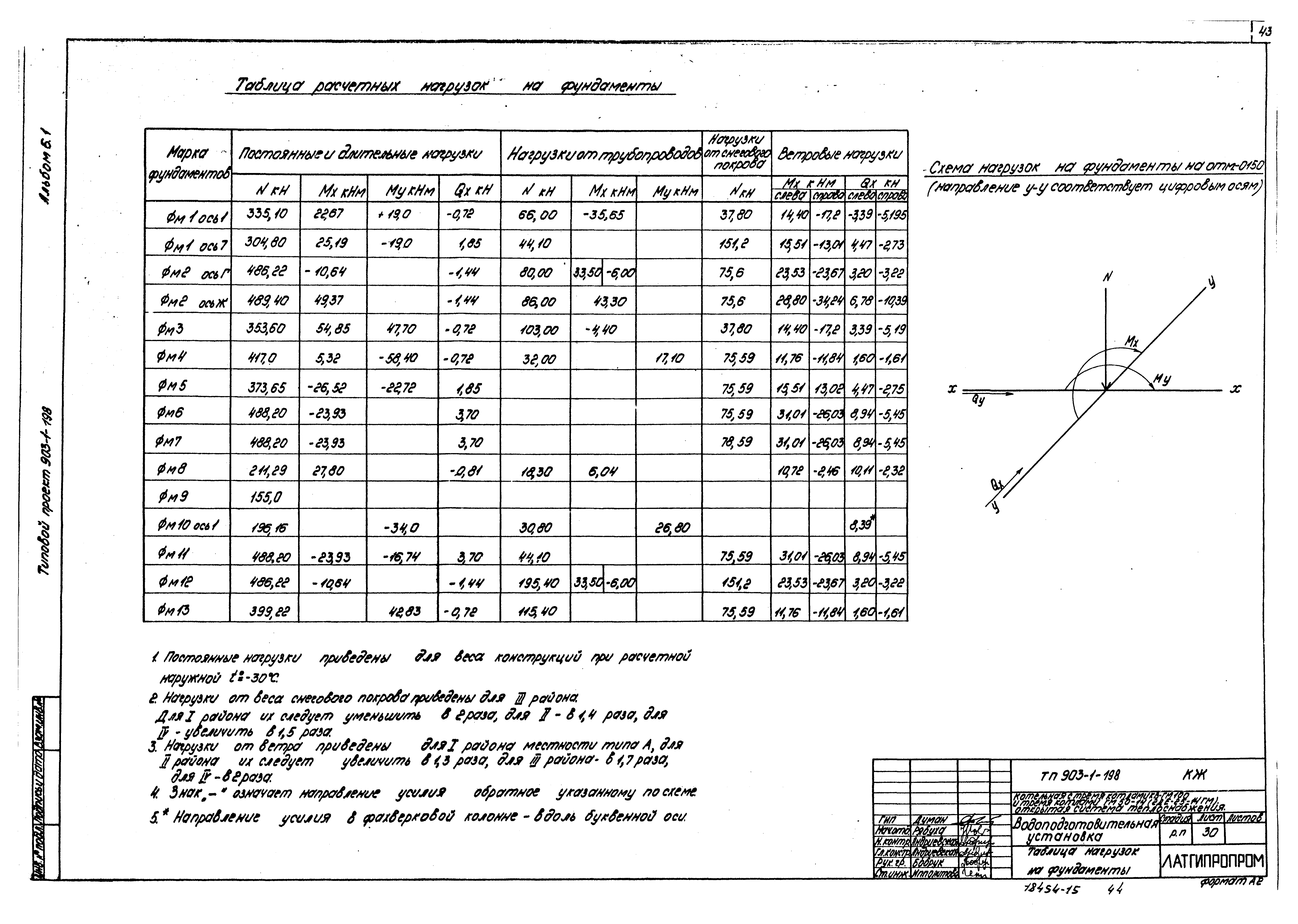 Типовой проект 903-1-198