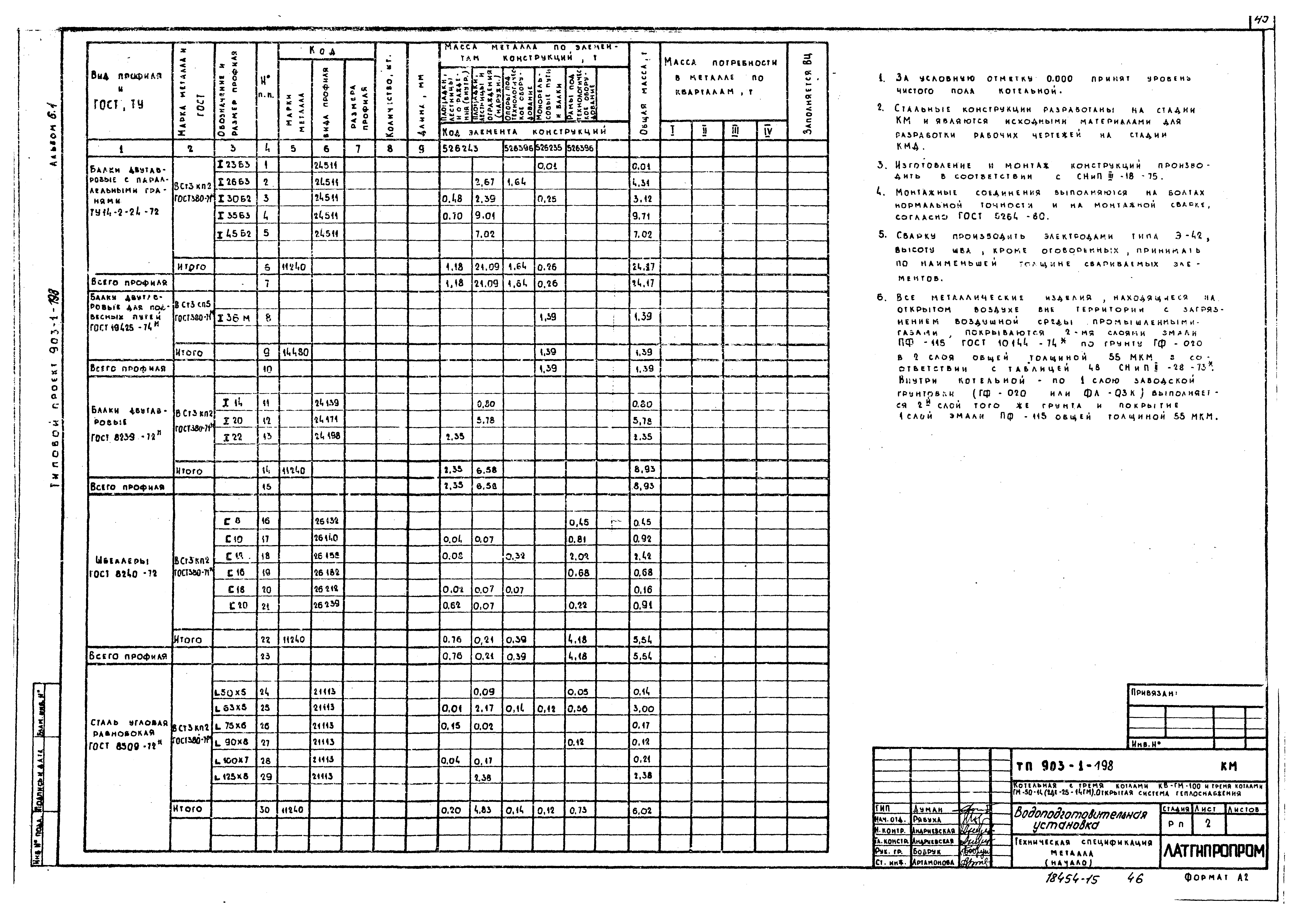 Типовой проект 903-1-198