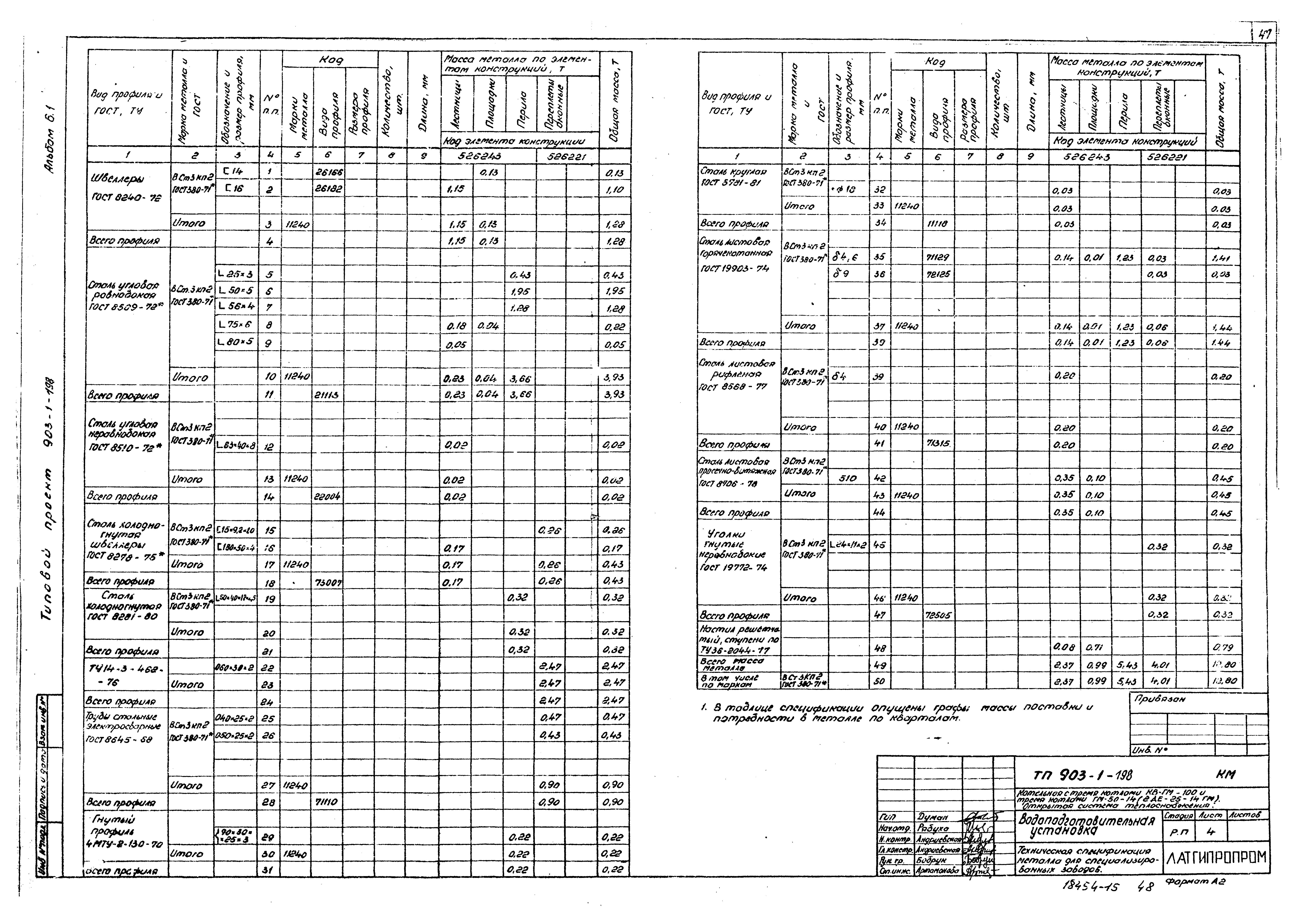 Типовой проект 903-1-198