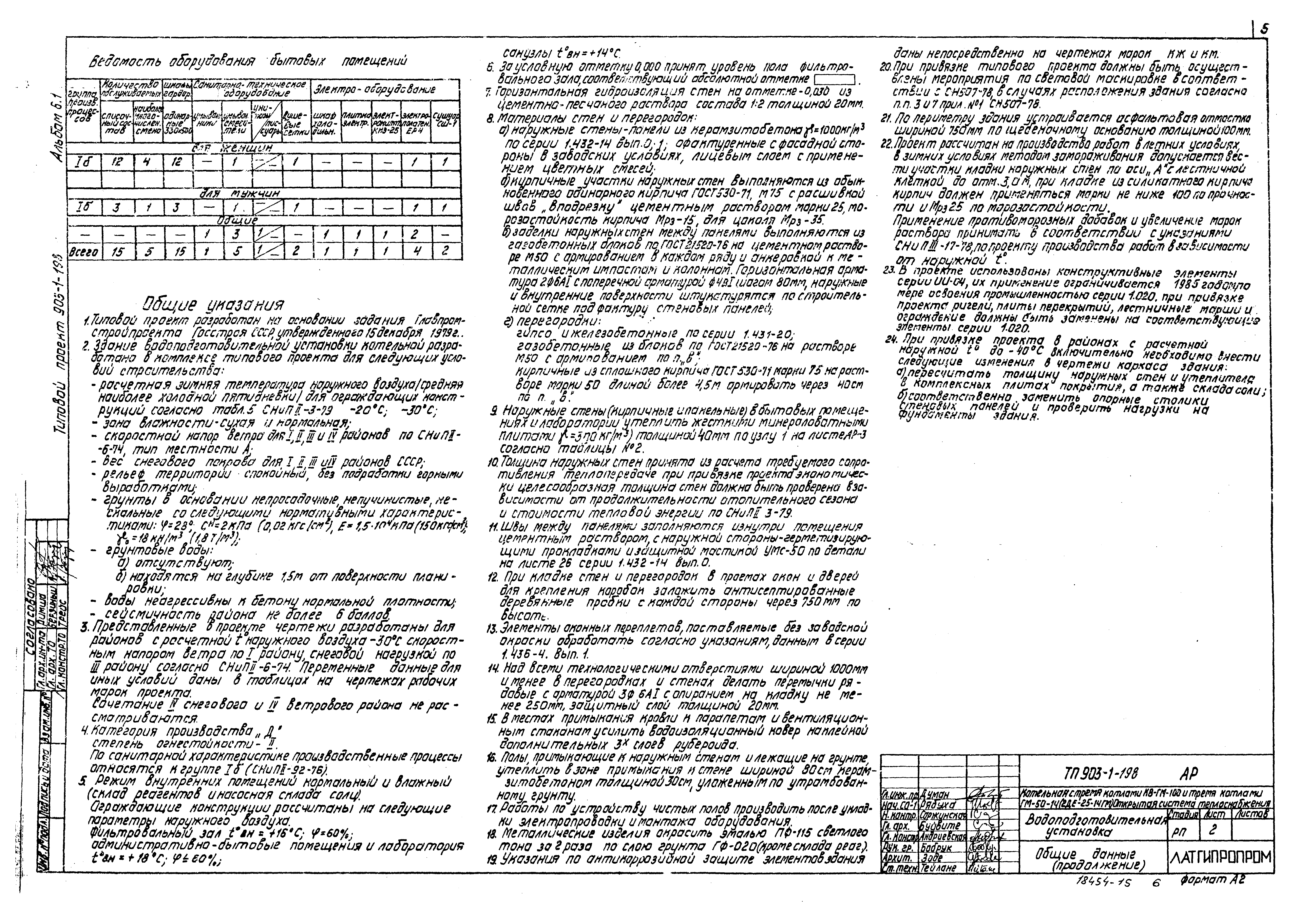 Типовой проект 903-1-198