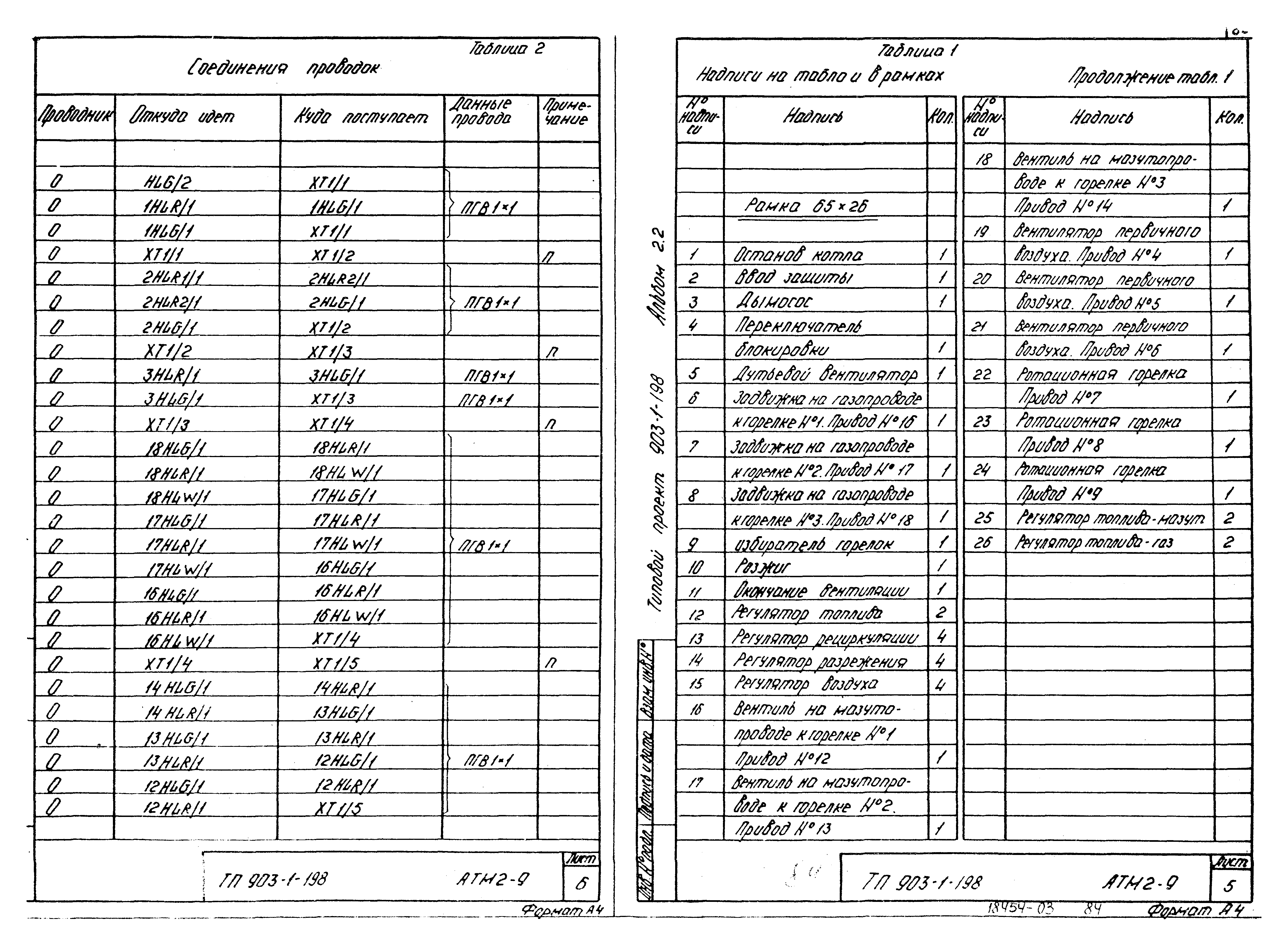 Типовой проект 903-1-198