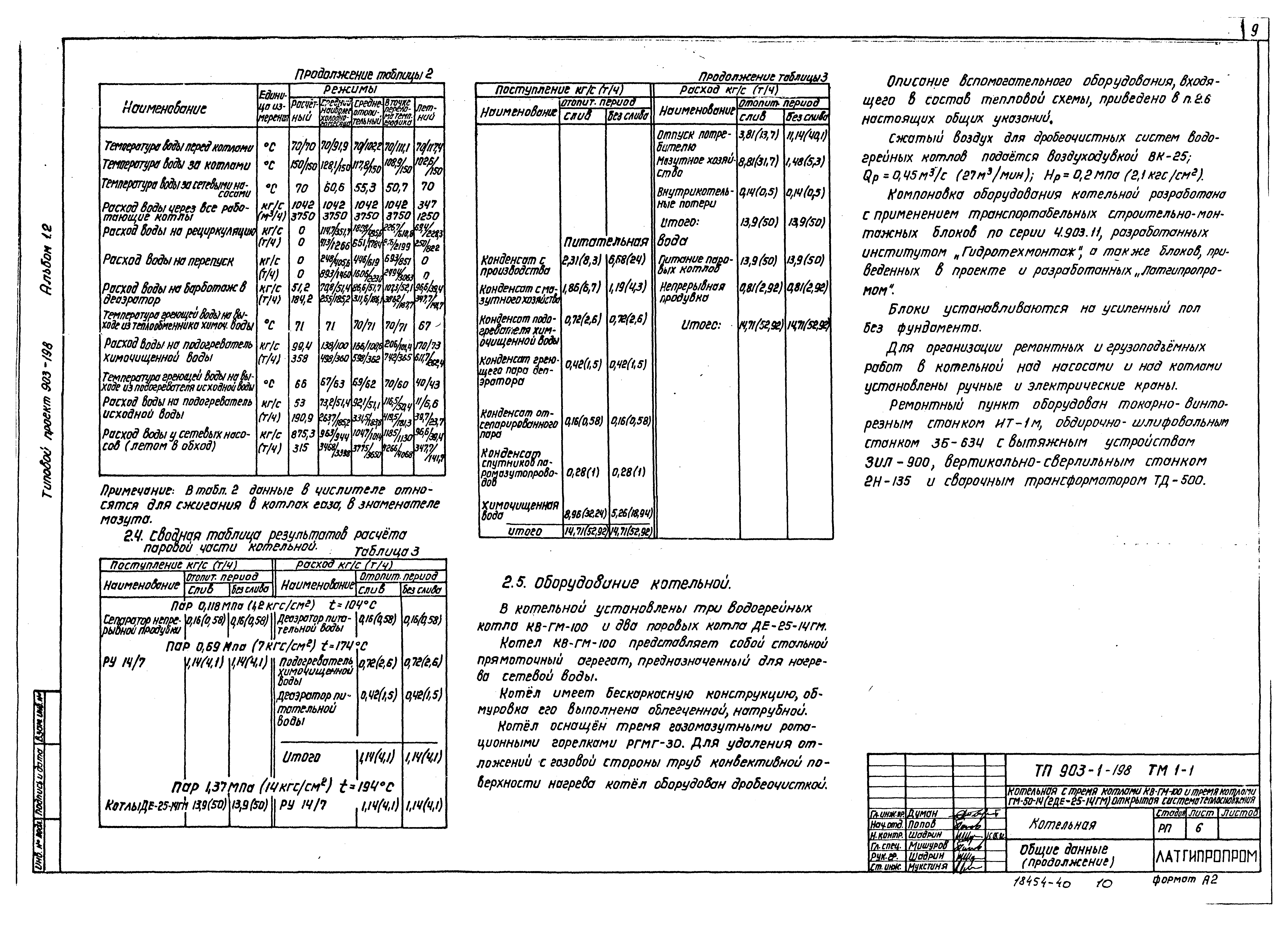 Типовой проект 903-1-198