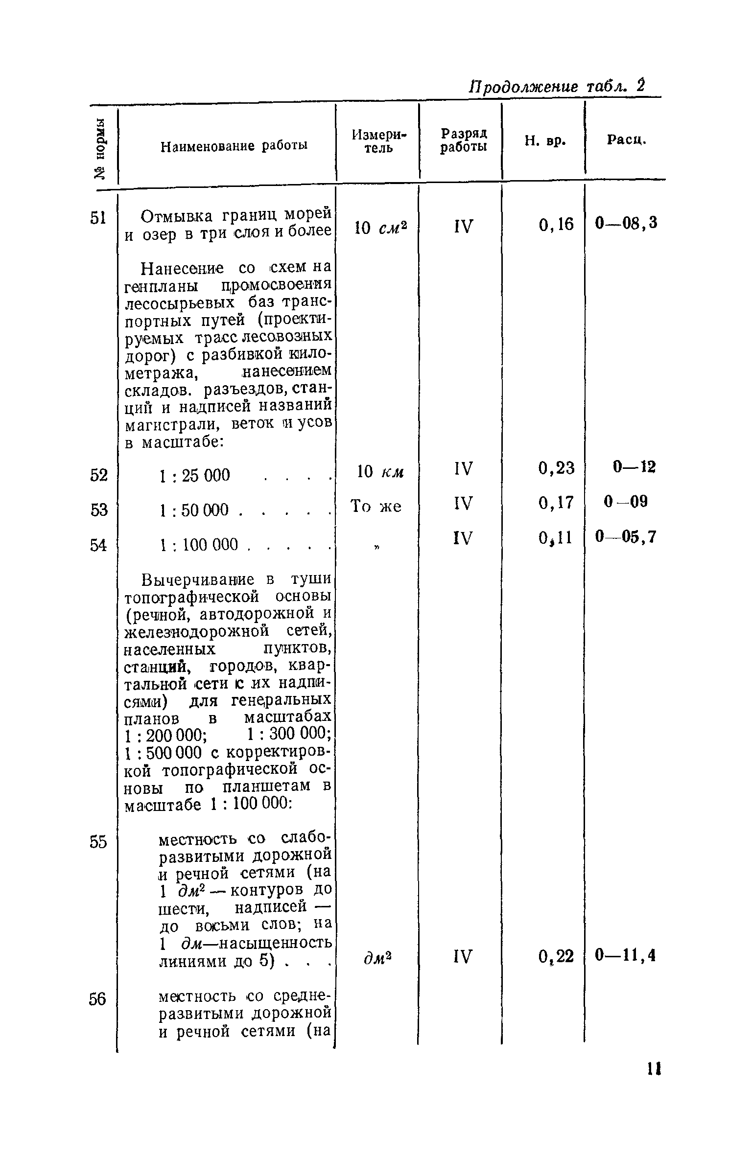 ЕНВиР Часть 13