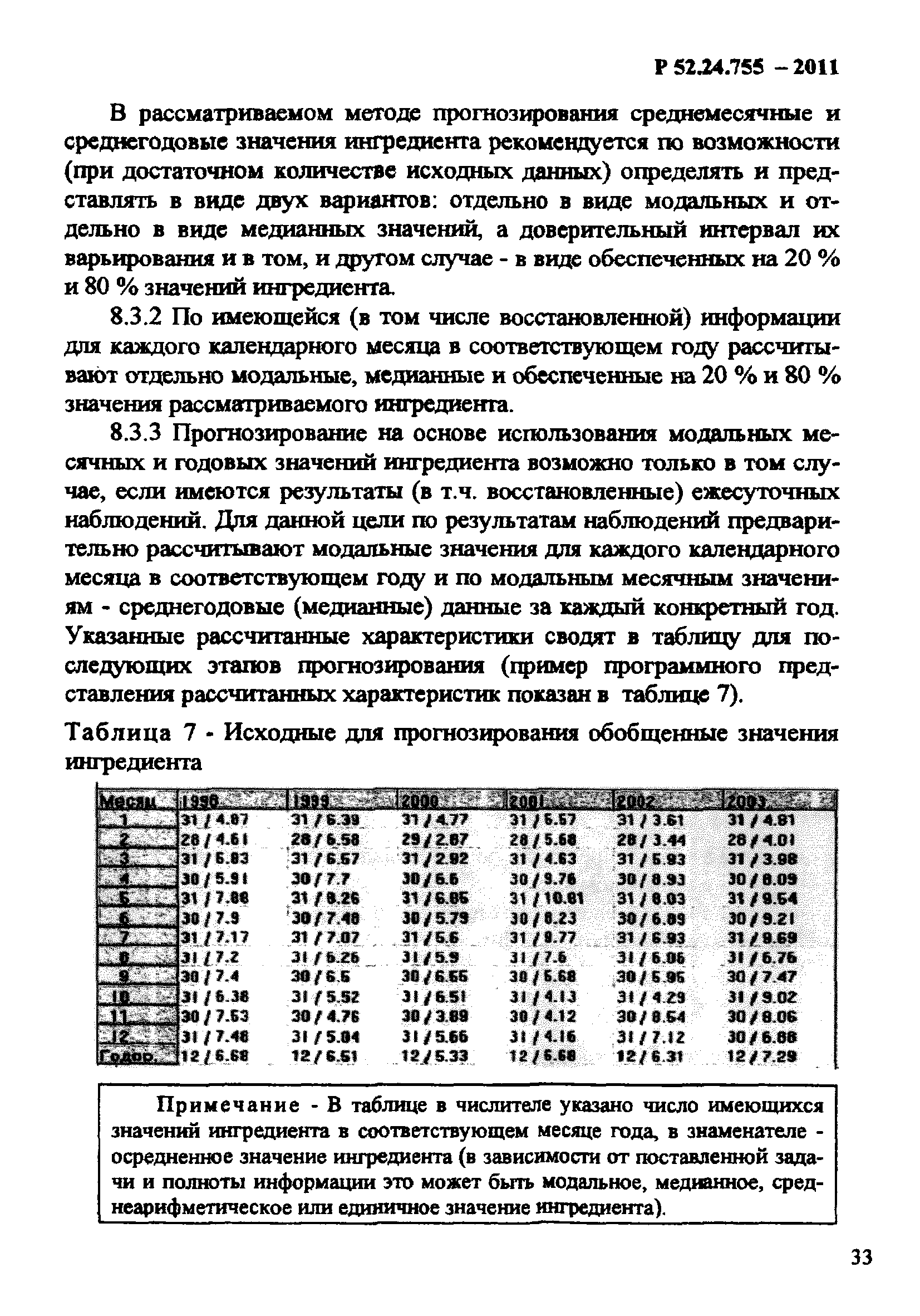 Р 52.24.755-2011