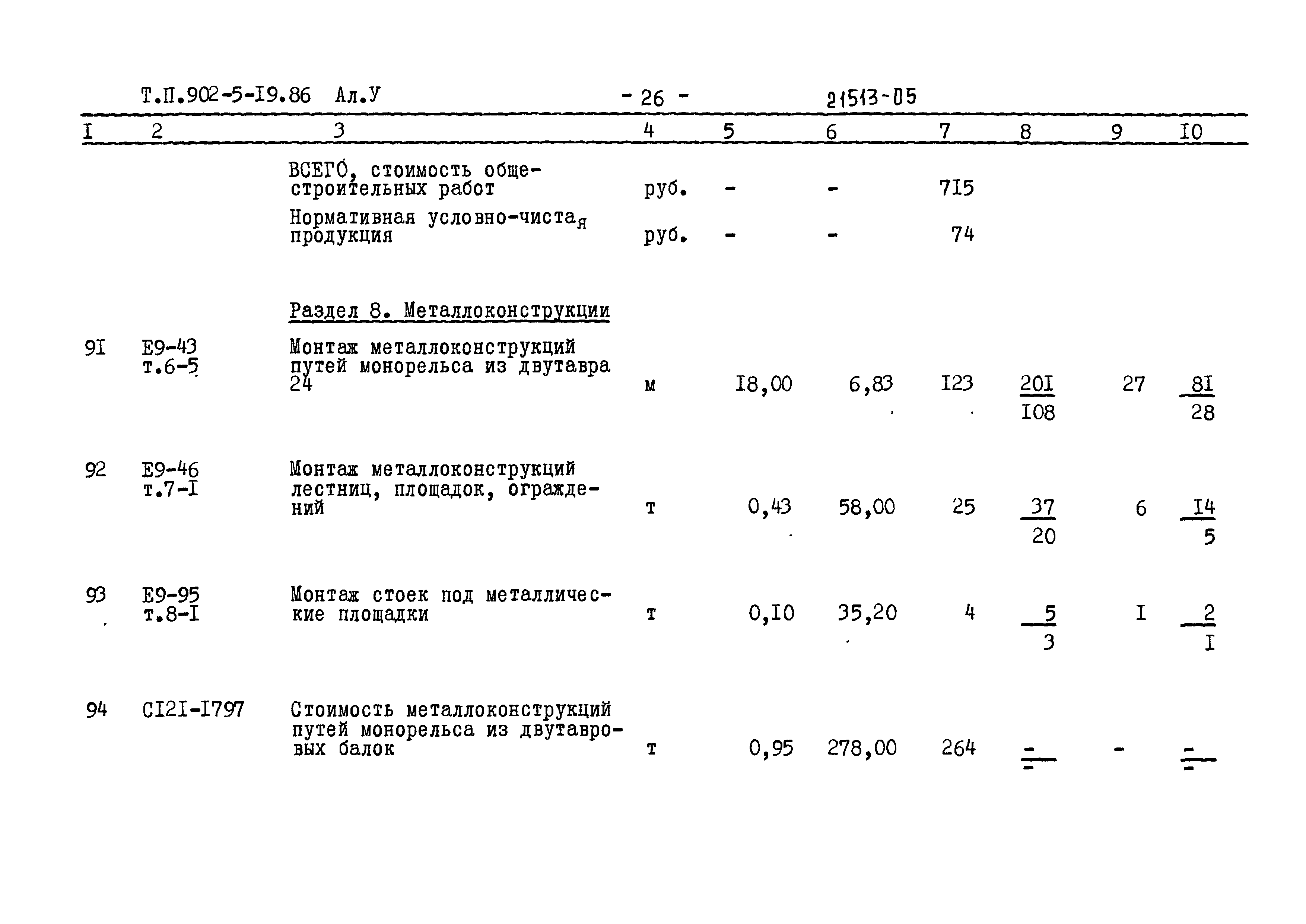 Типовой проект 902-5-19.86
