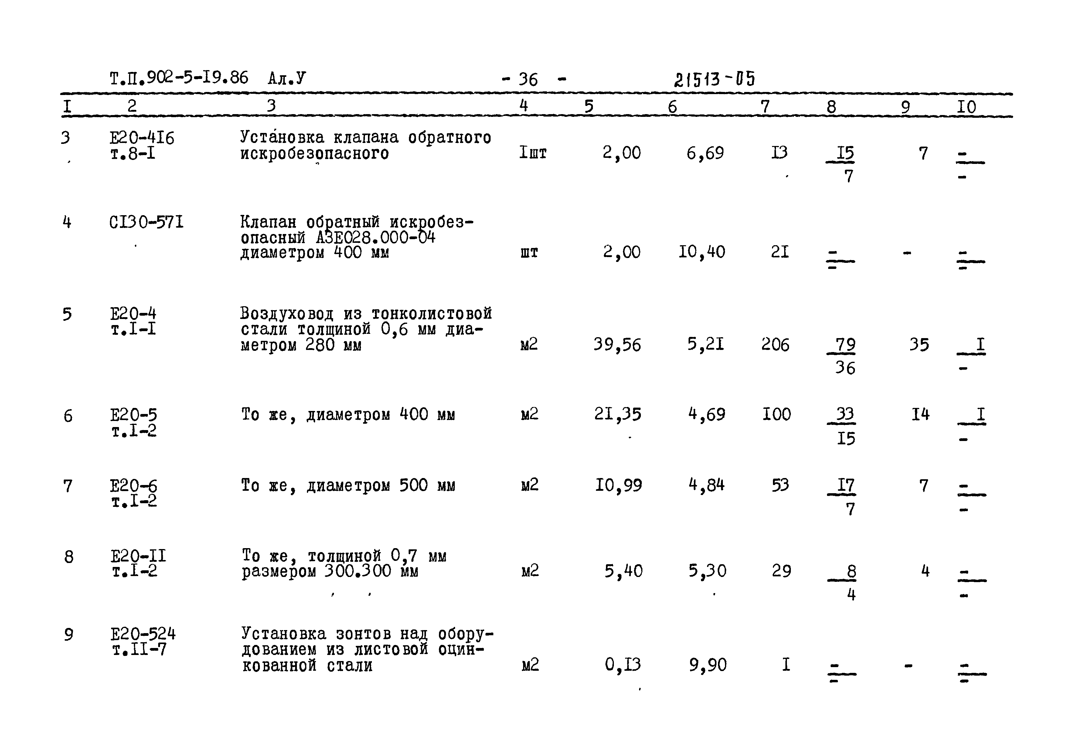 Типовой проект 902-5-19.86