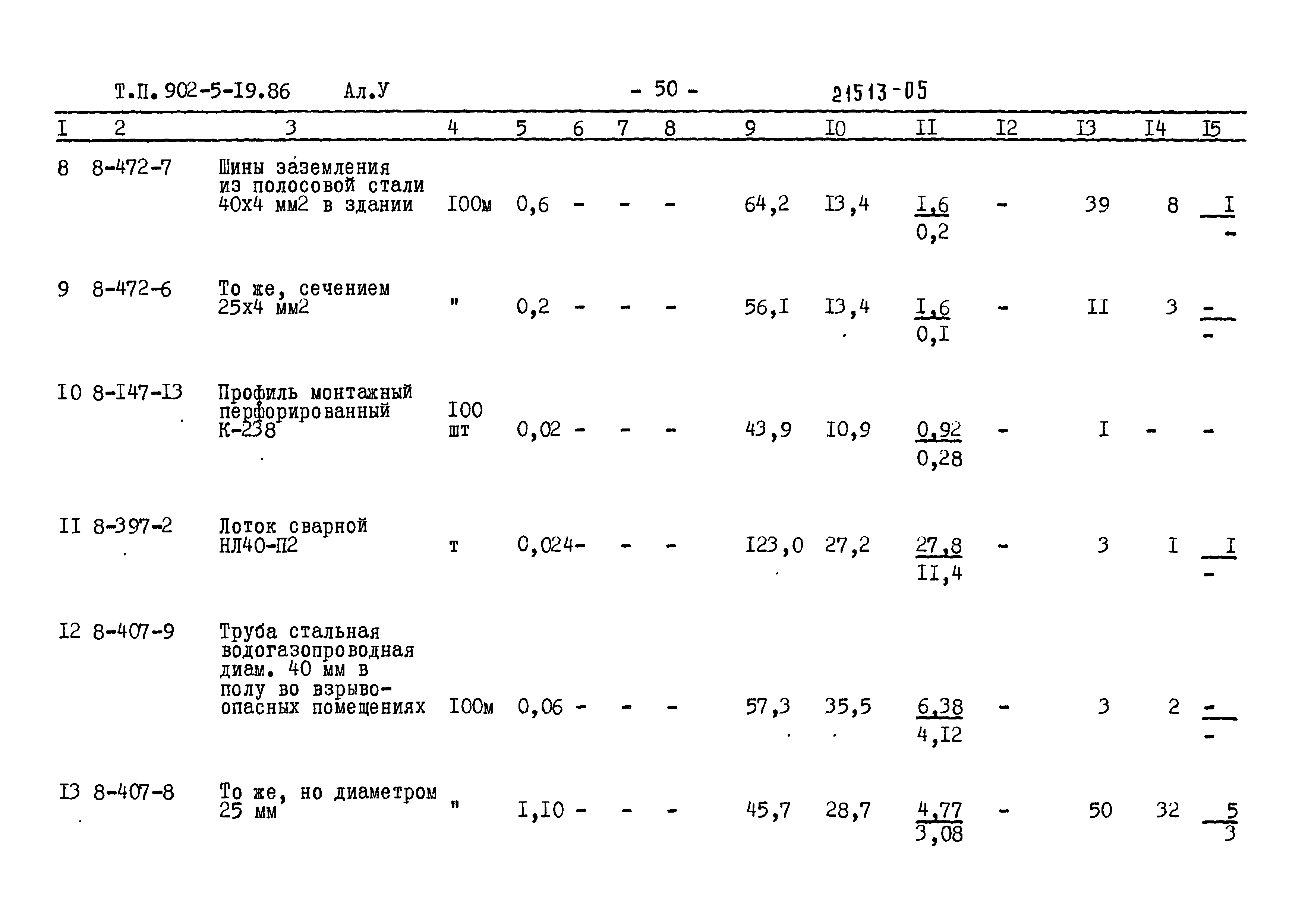 Типовой проект 902-5-19.86