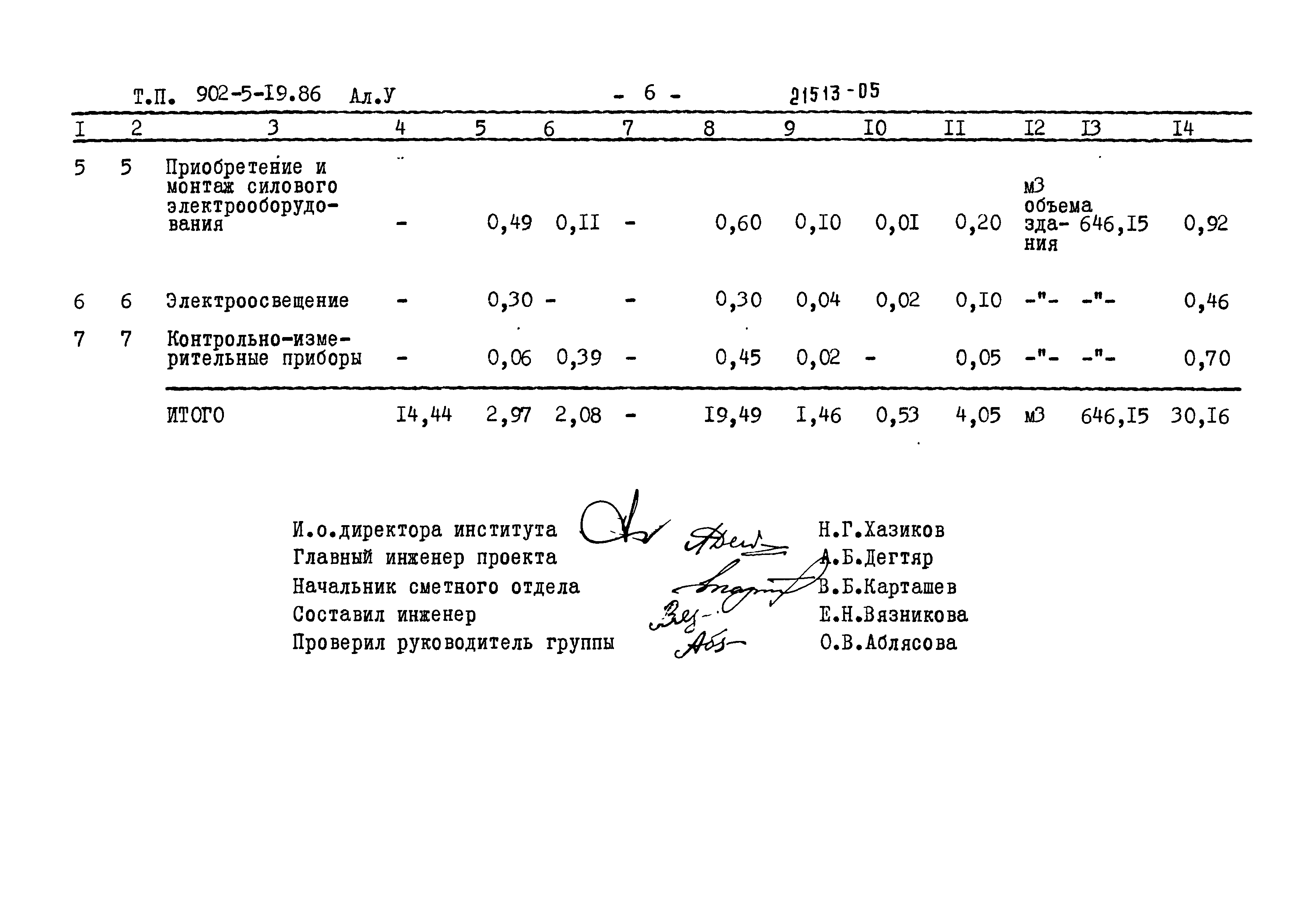 Типовой проект 902-5-19.86