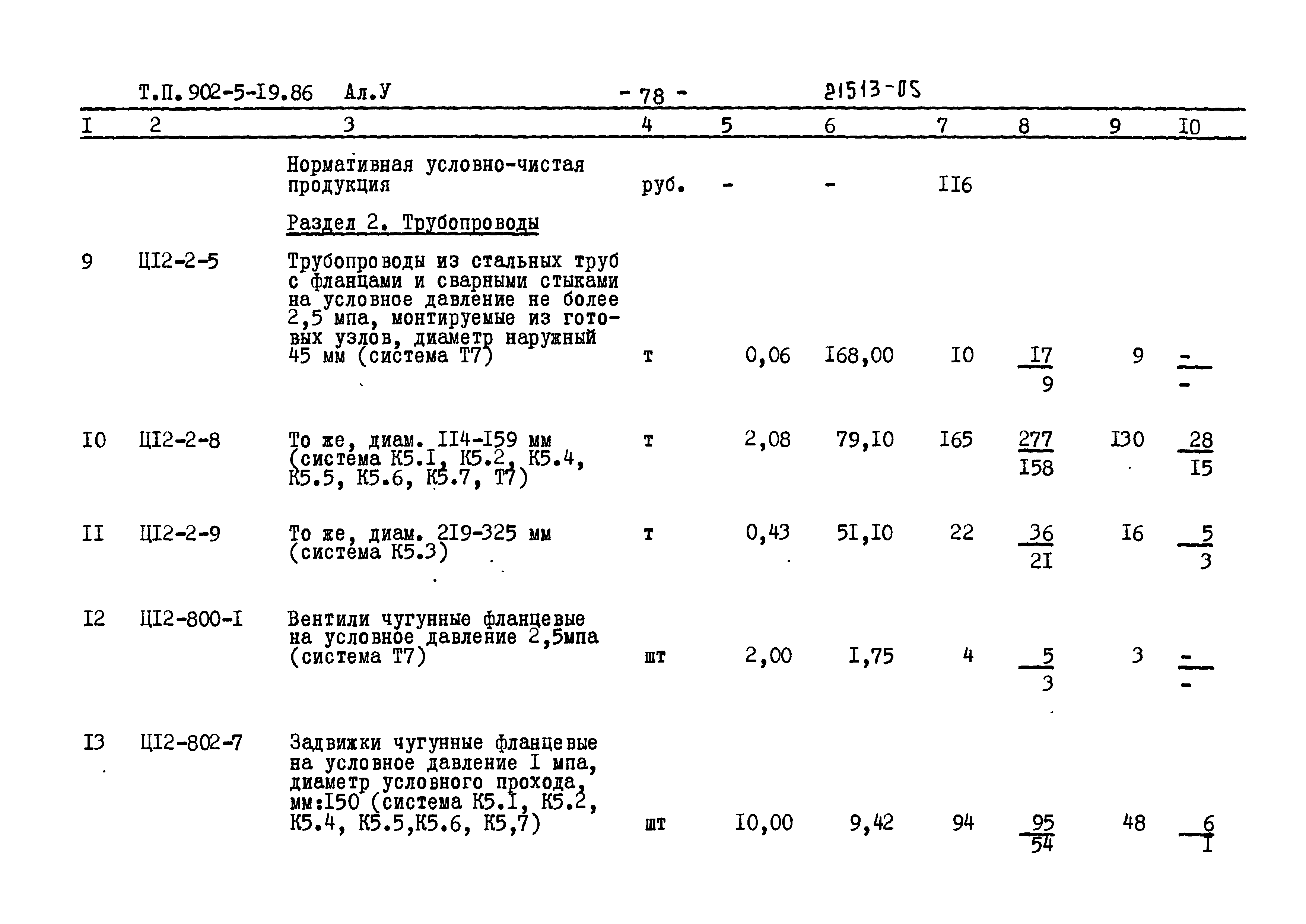 Типовой проект 902-5-19.86