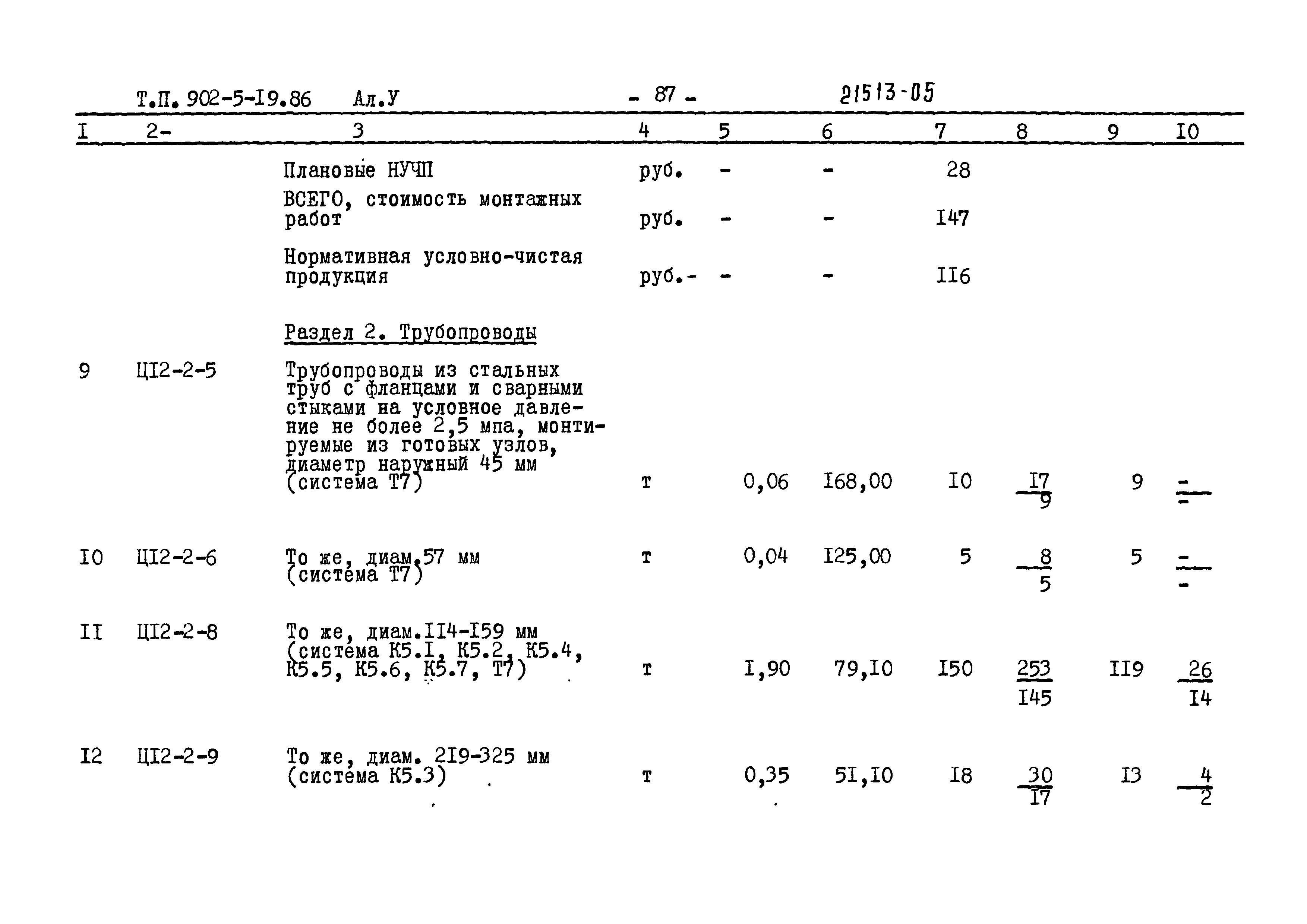 Типовой проект 902-5-19.86