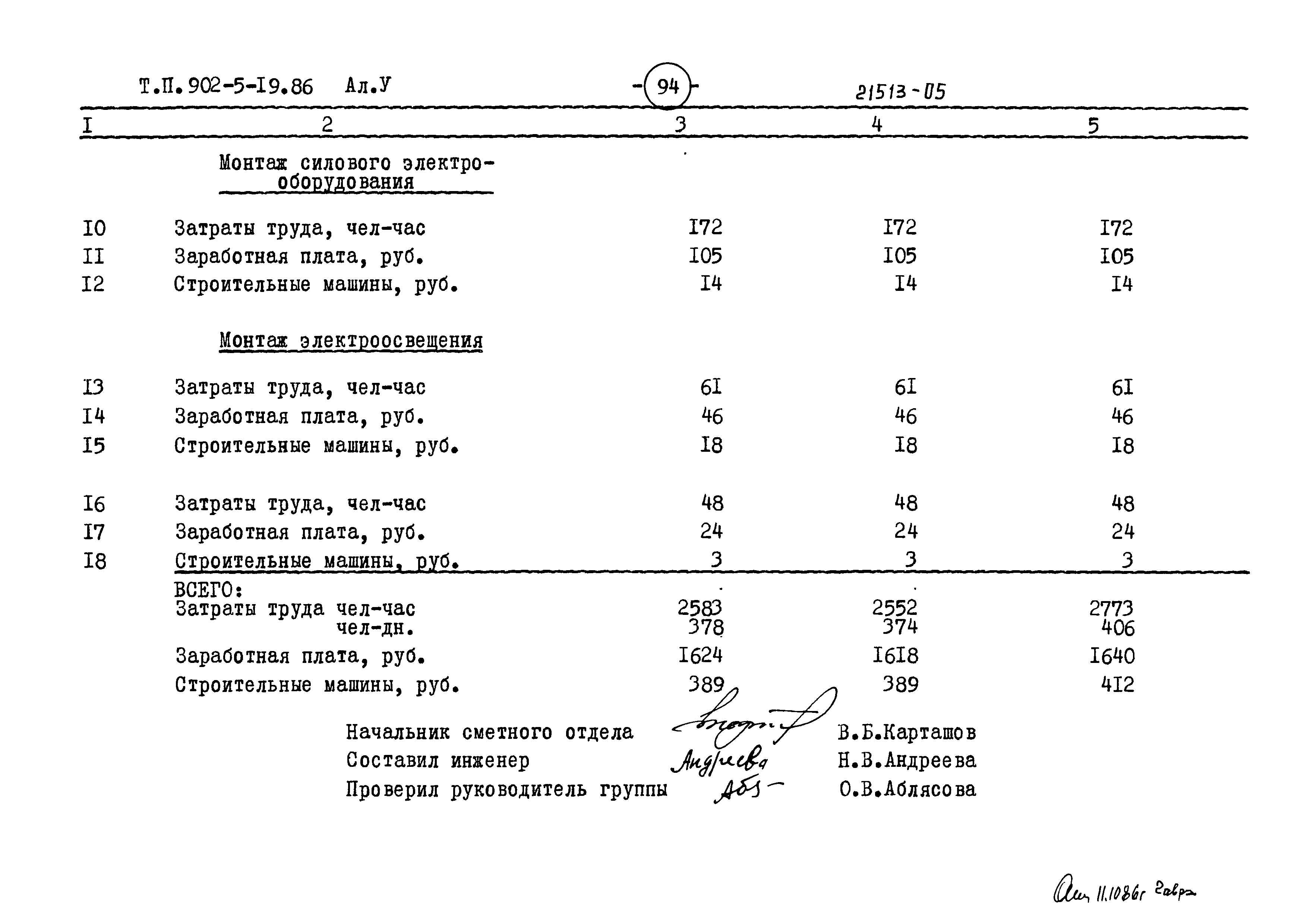 Типовой проект 902-5-19.86