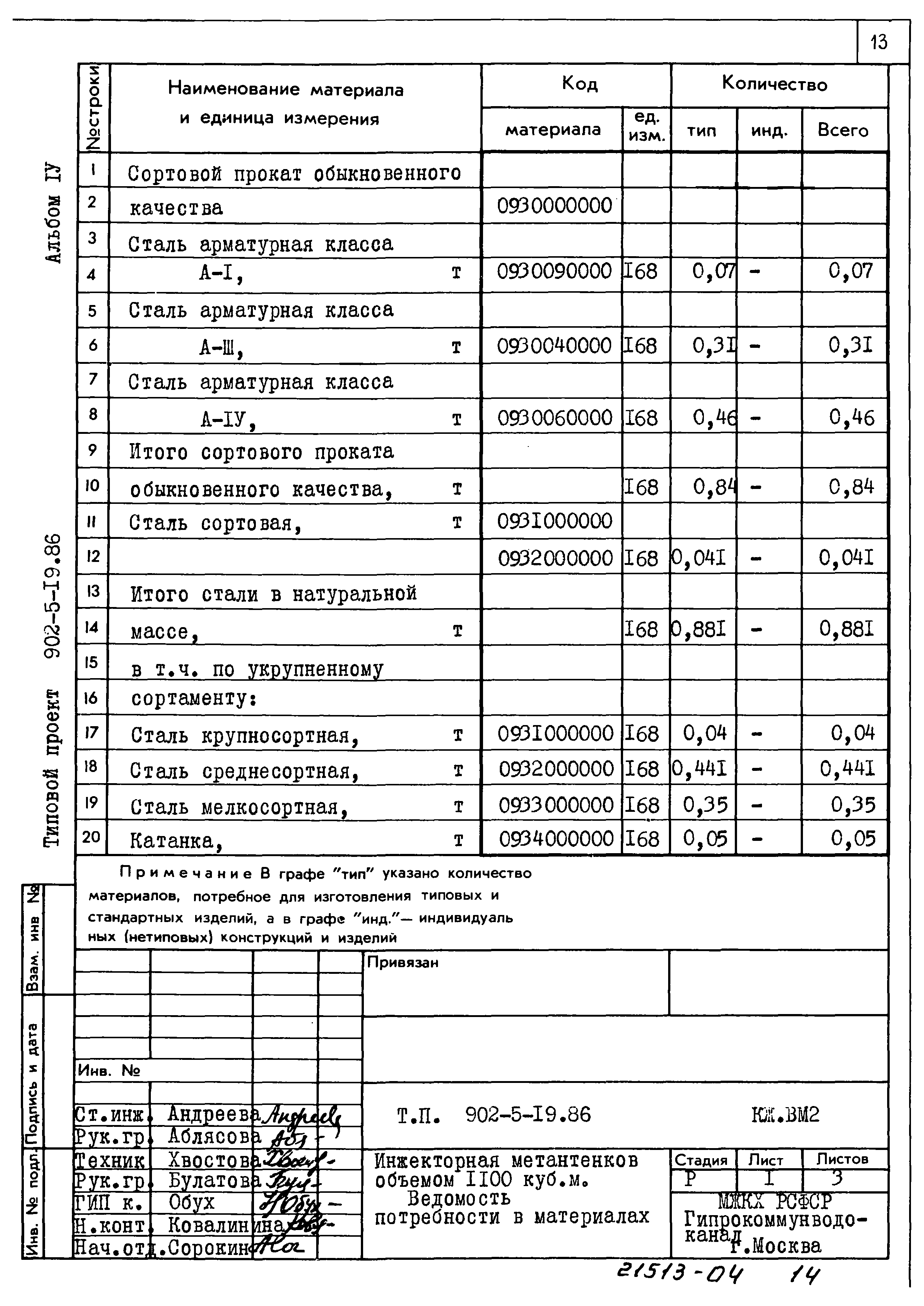 Типовой проект 902-5-19.86