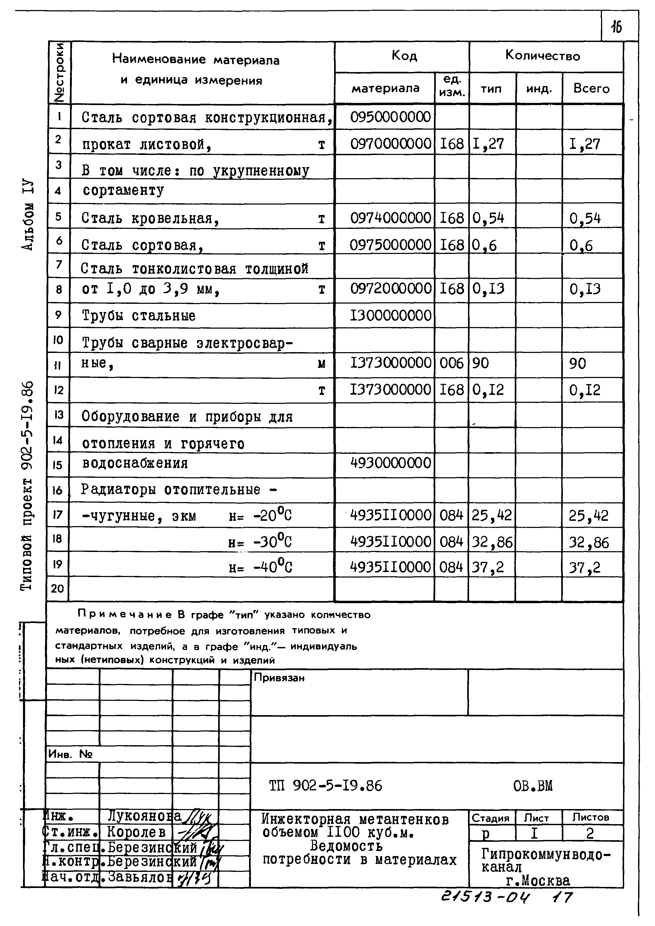 Типовой проект 902-5-19.86