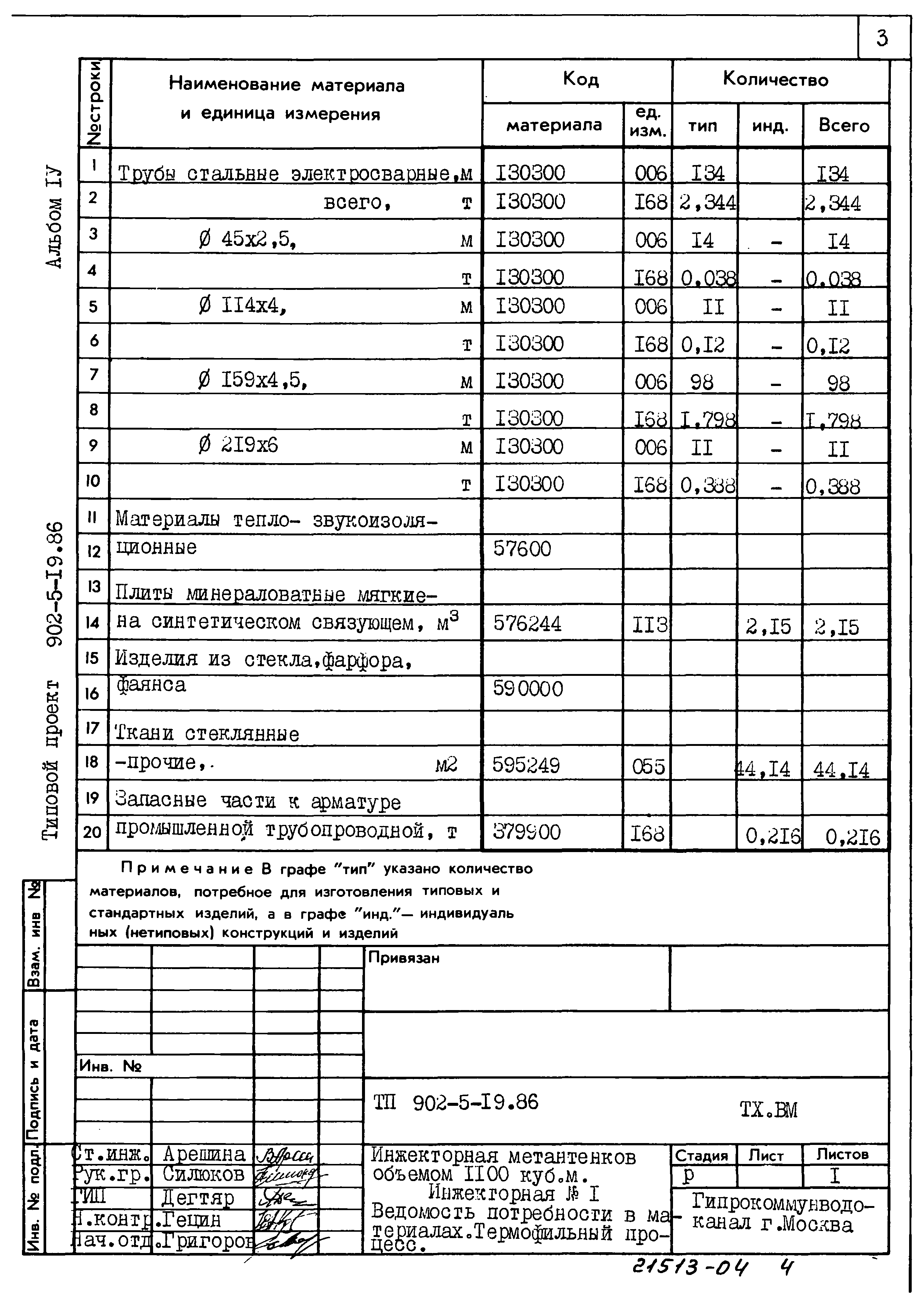 Типовой проект 902-5-19.86