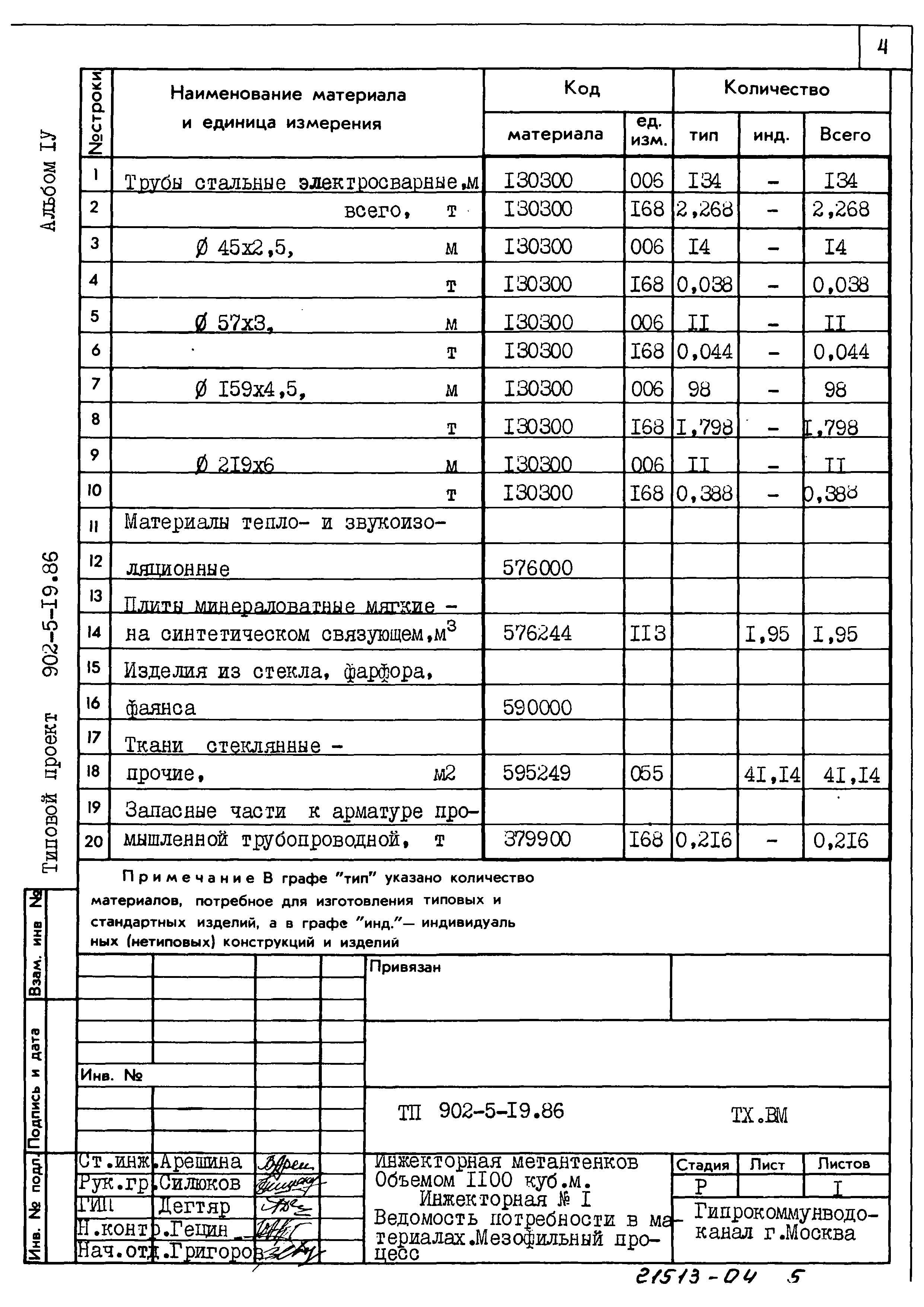 Типовой проект 902-5-19.86