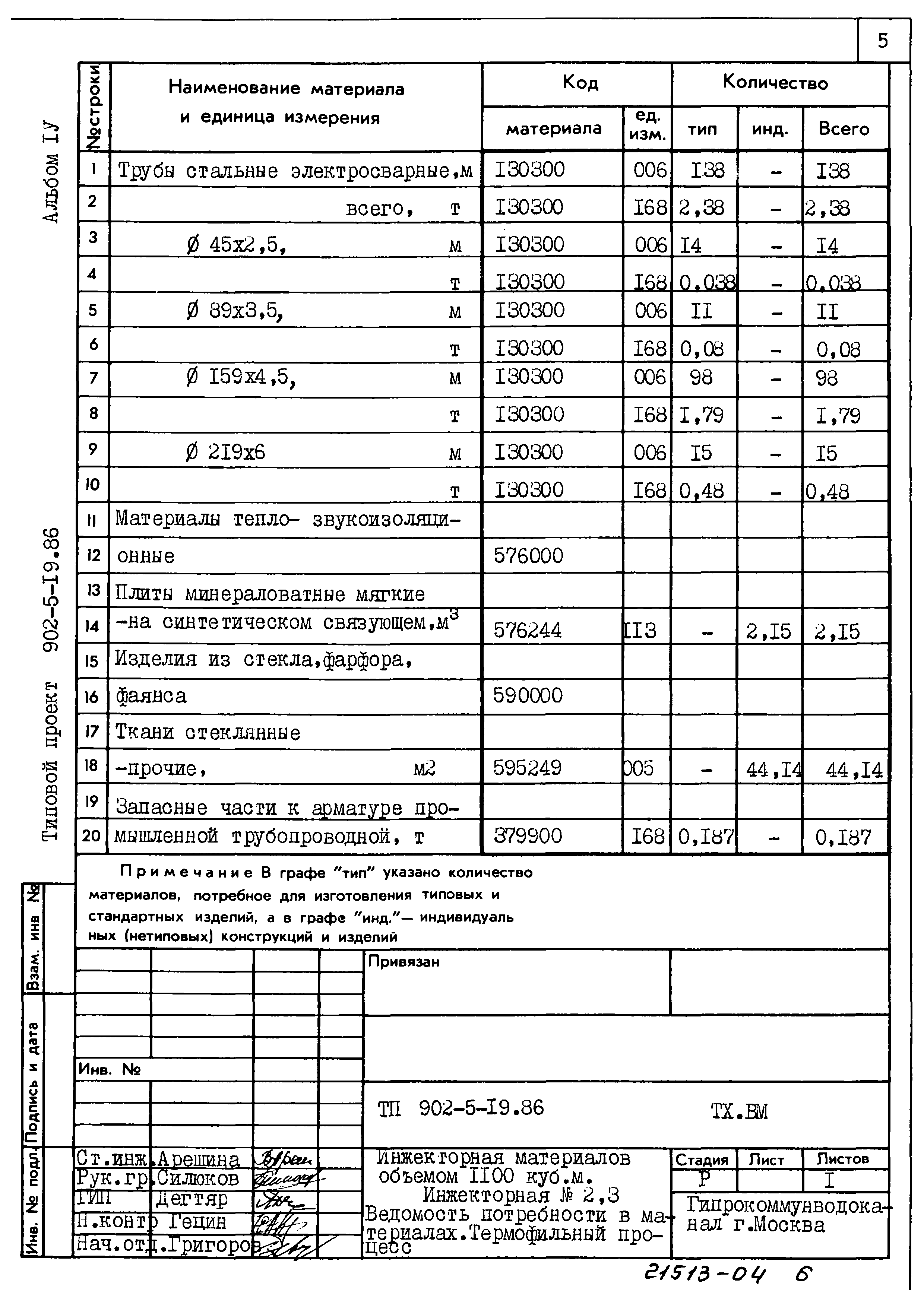 Типовой проект 902-5-19.86