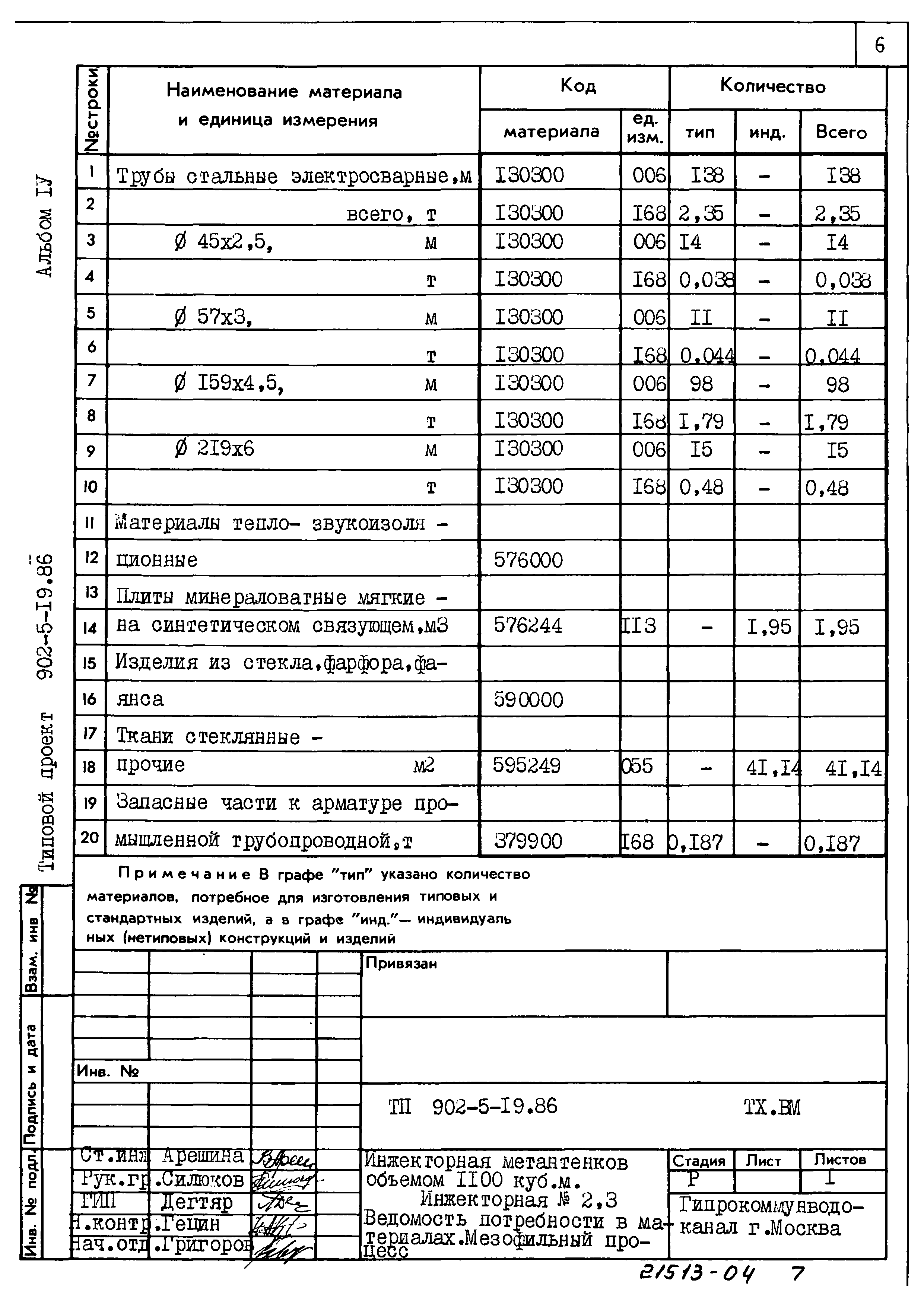 Типовой проект 902-5-19.86