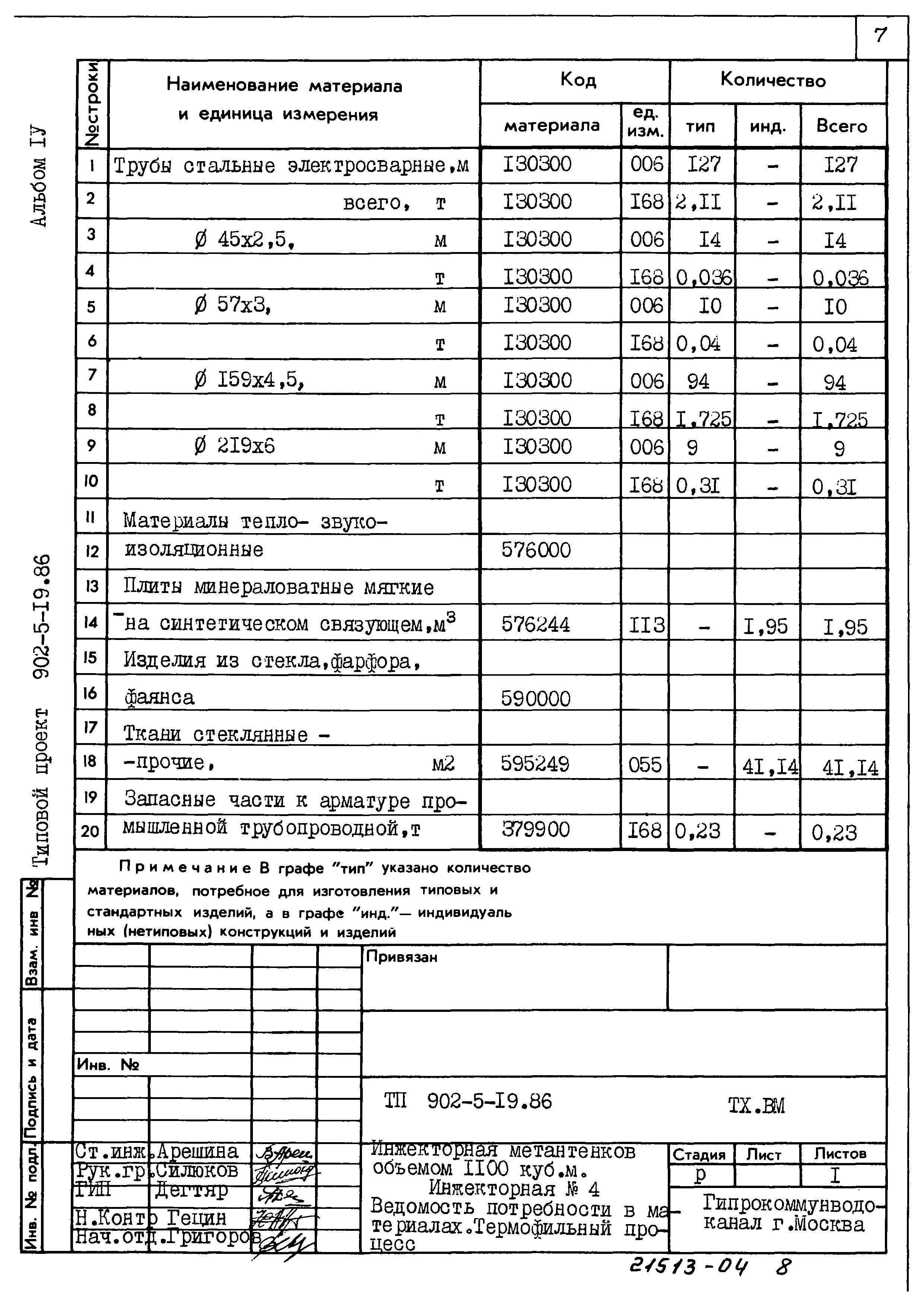 Типовой проект 902-5-19.86
