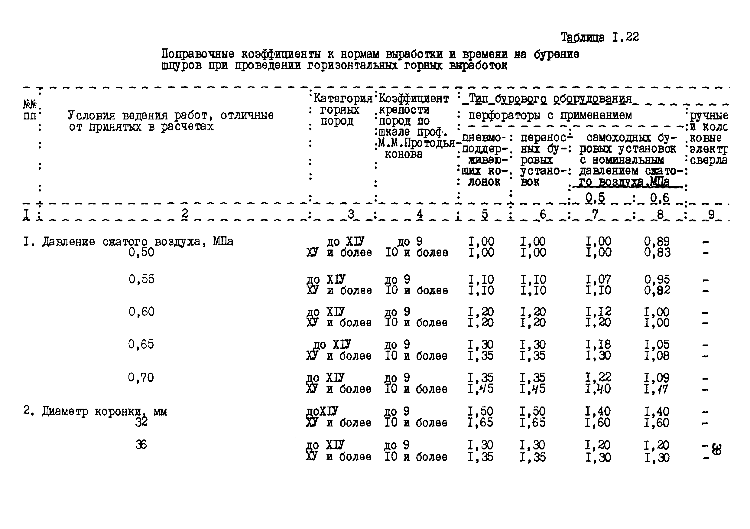поправочный коэффициент к норме