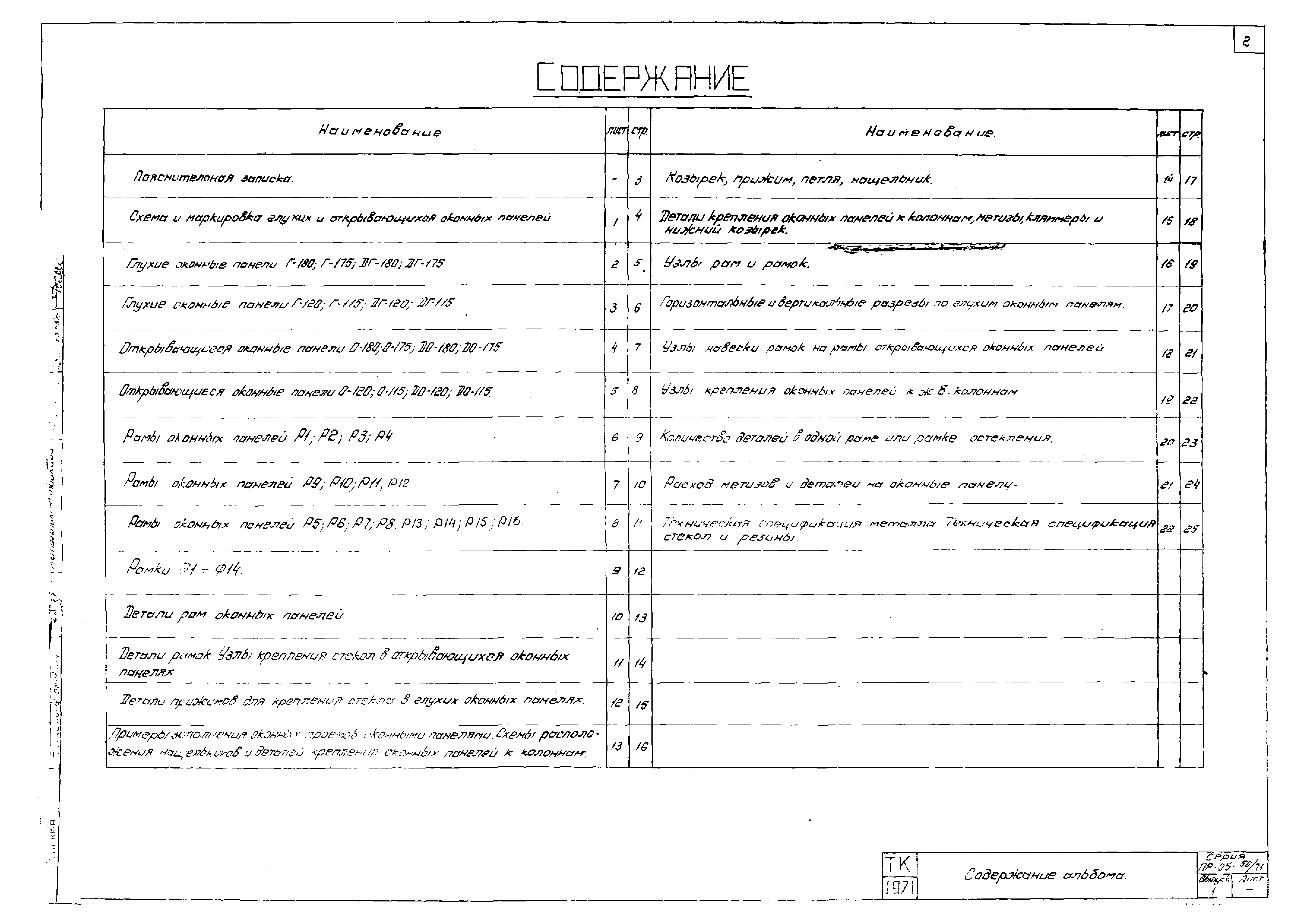 Серия ПР-05-50/71