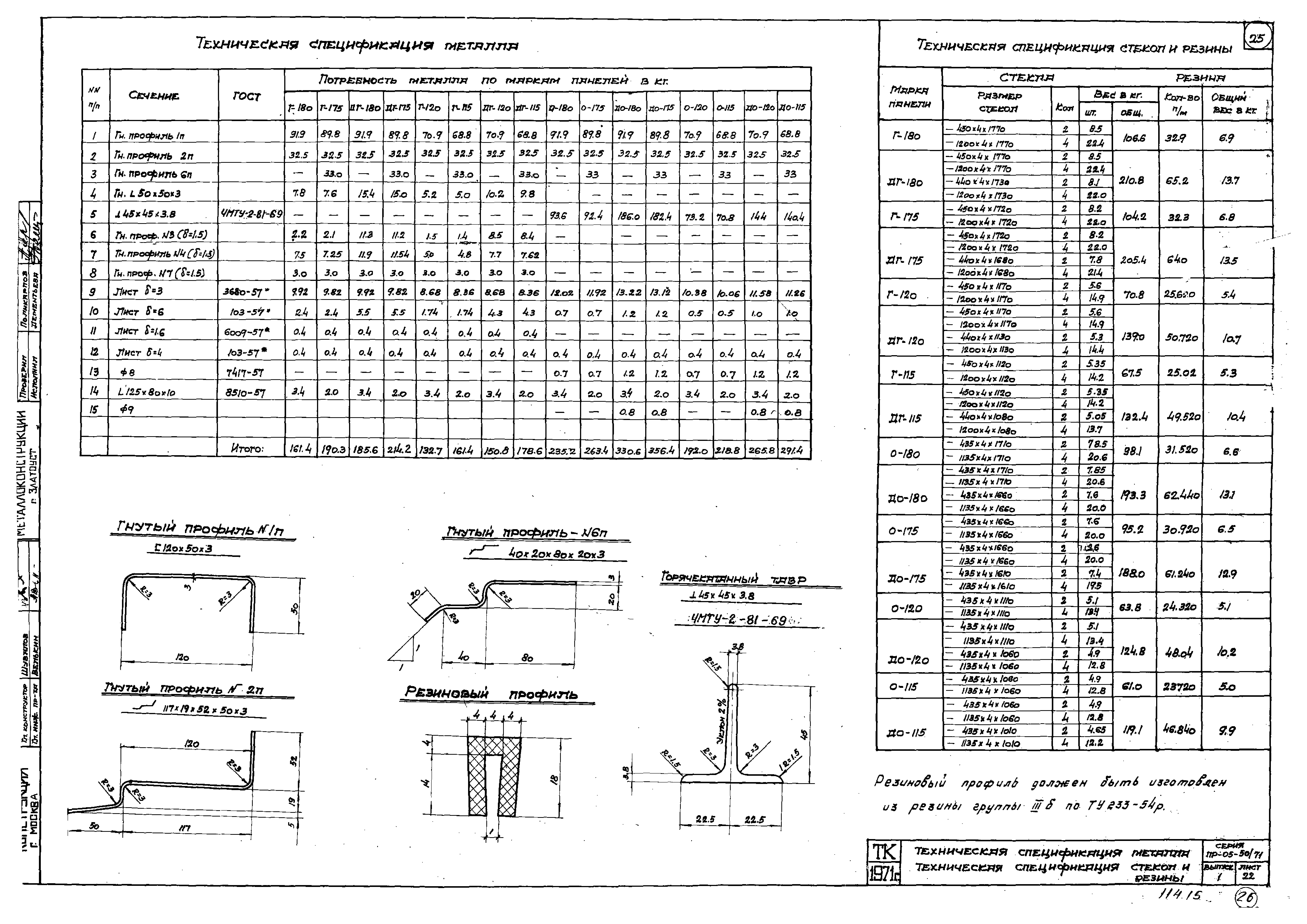 Серия ПР-05-50/71