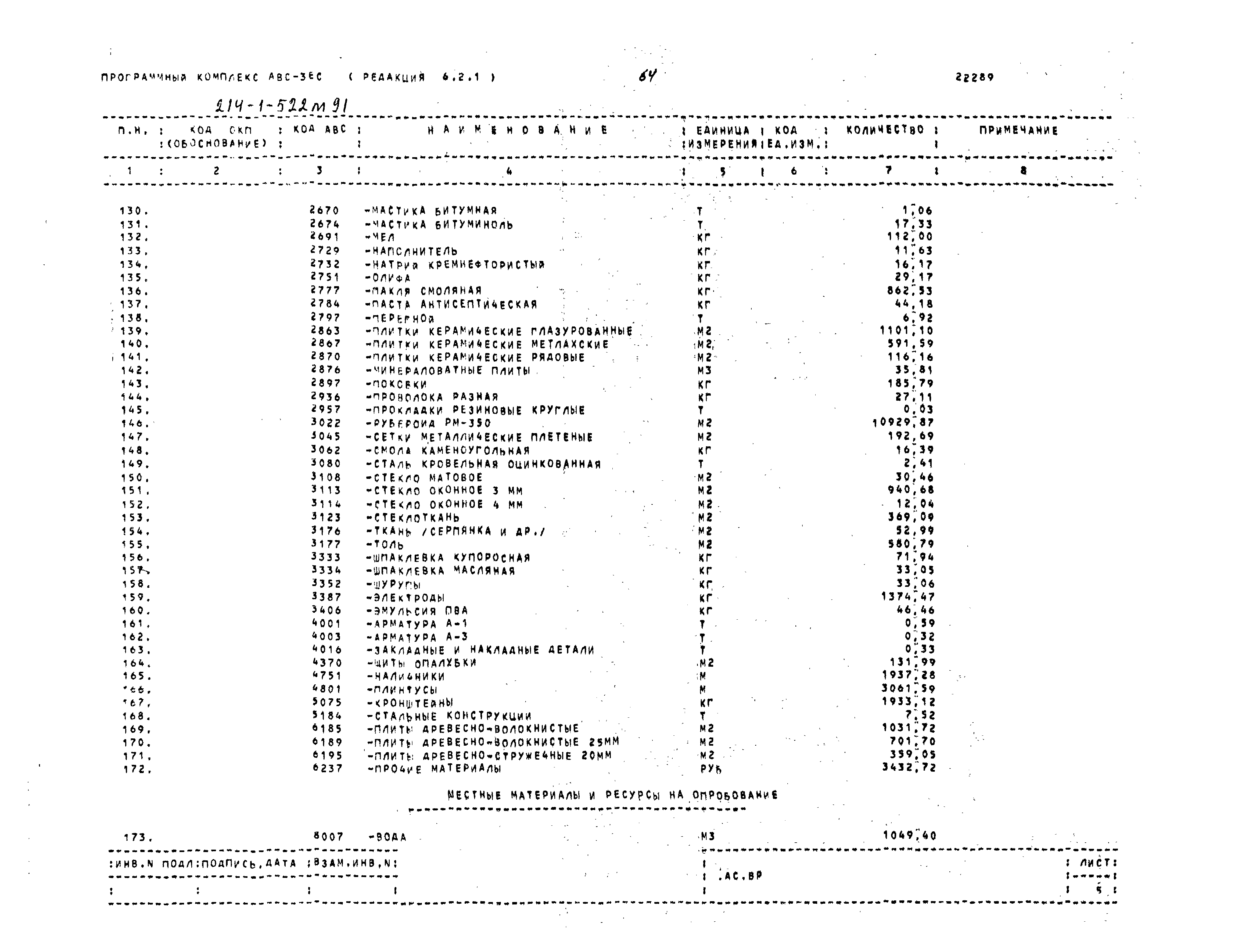 Типовой проект 214-1-522м.91