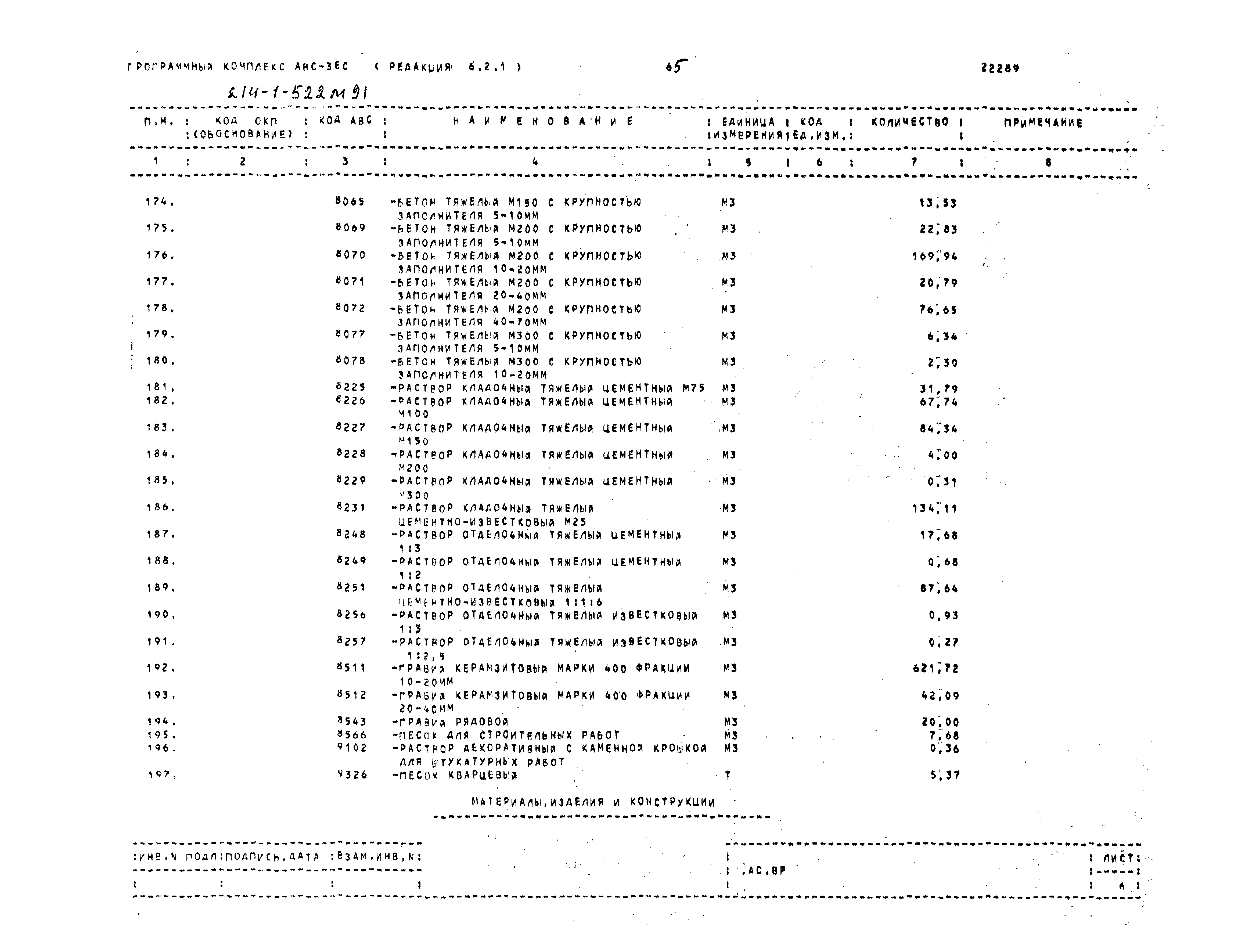 Типовой проект 214-1-522м.91