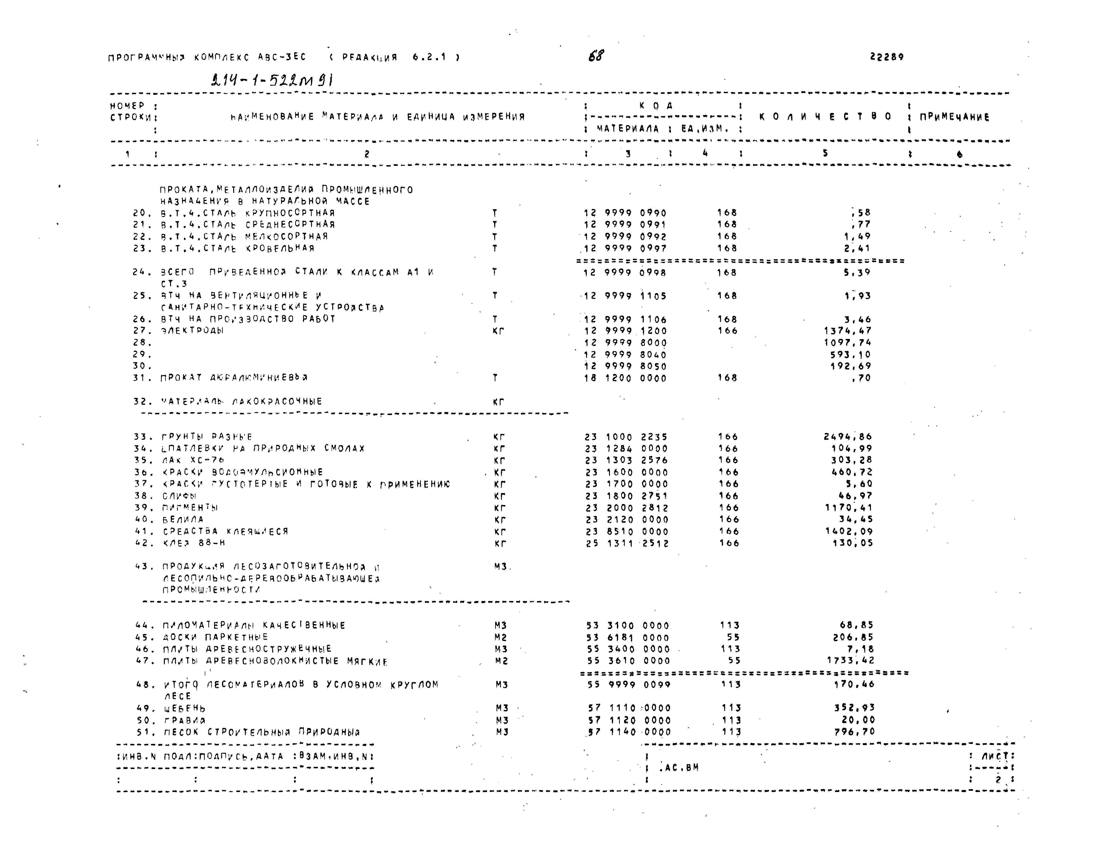 Типовой проект 214-1-522м.91