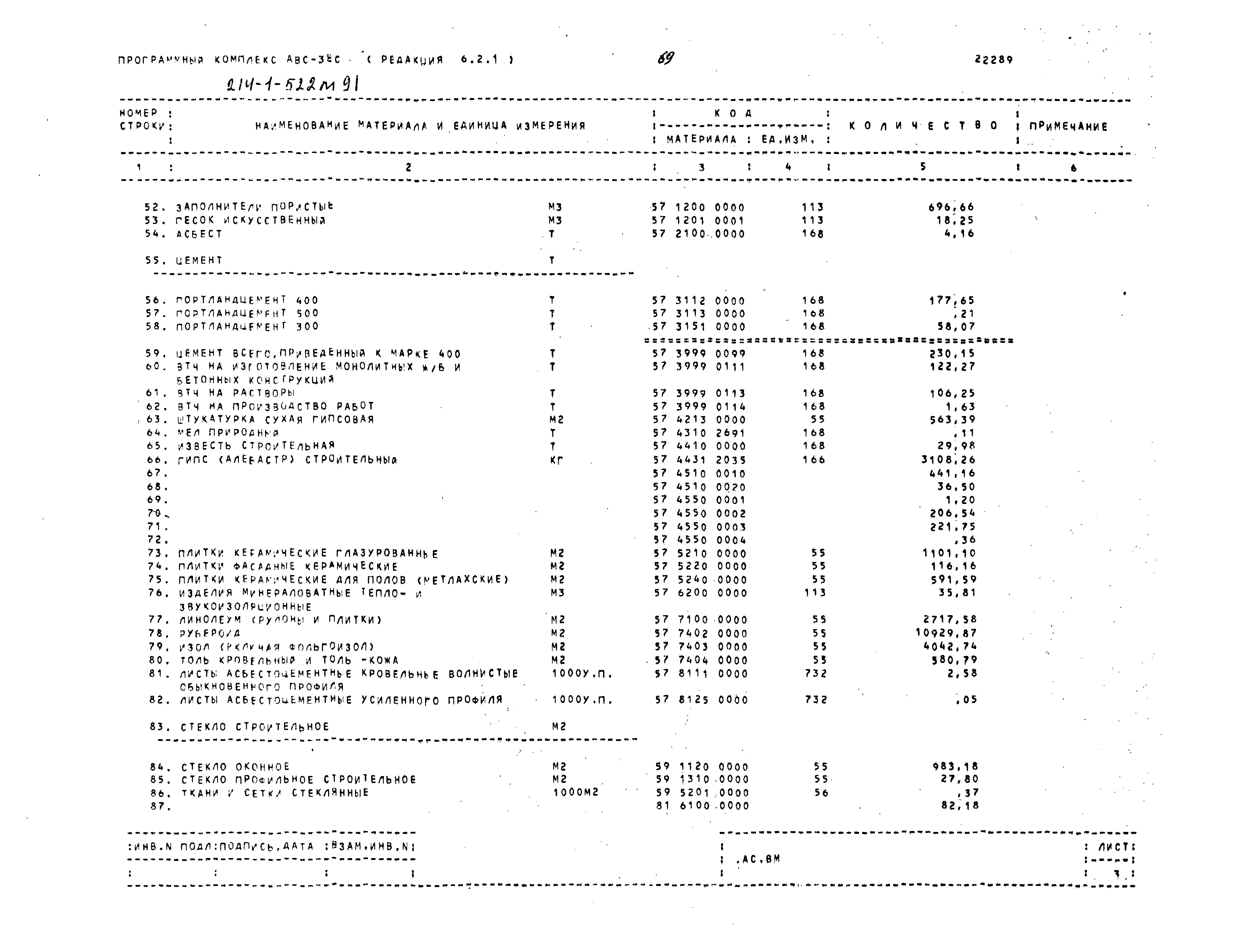 Типовой проект 214-1-522м.91