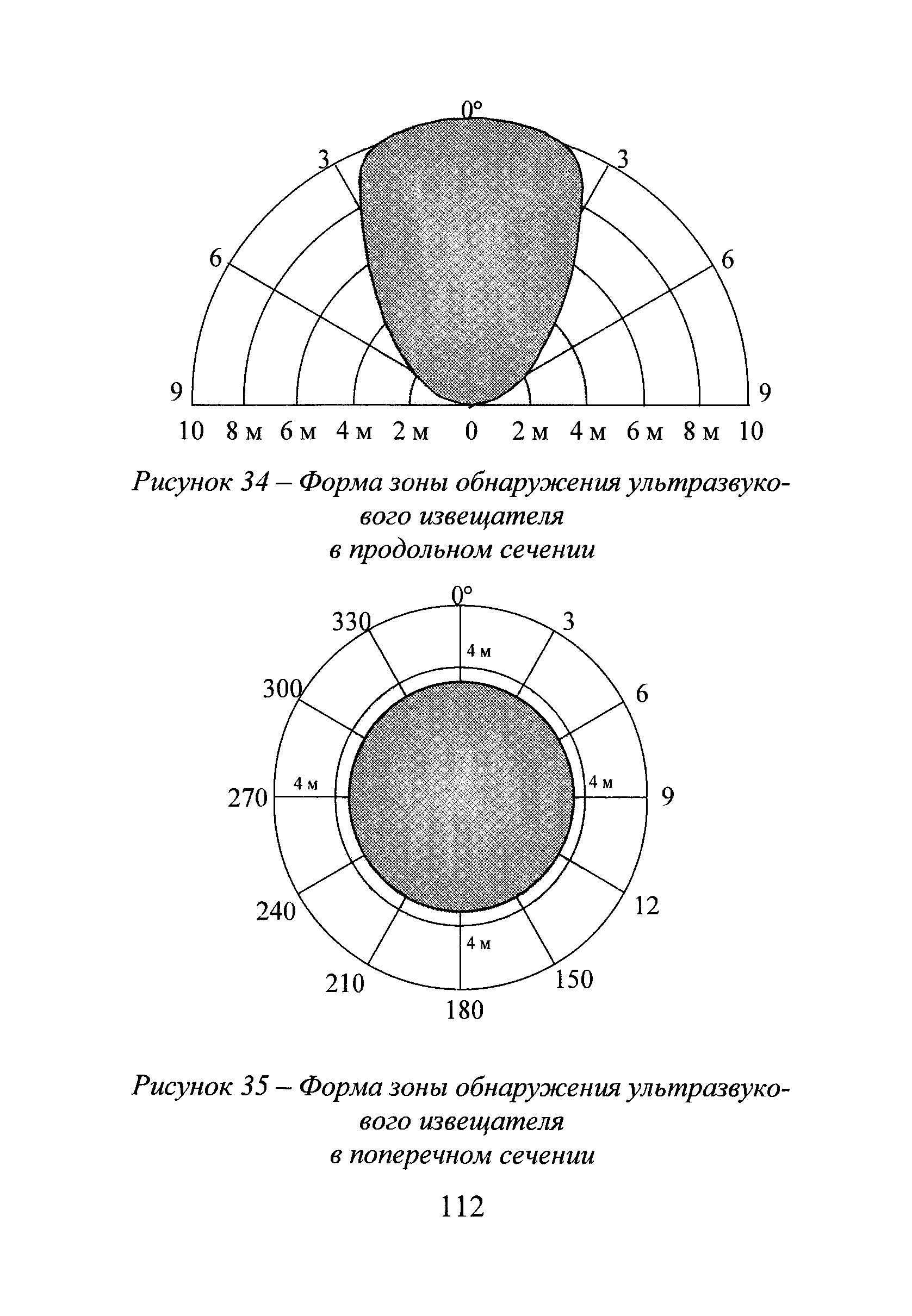 Р 78.36.028-2012