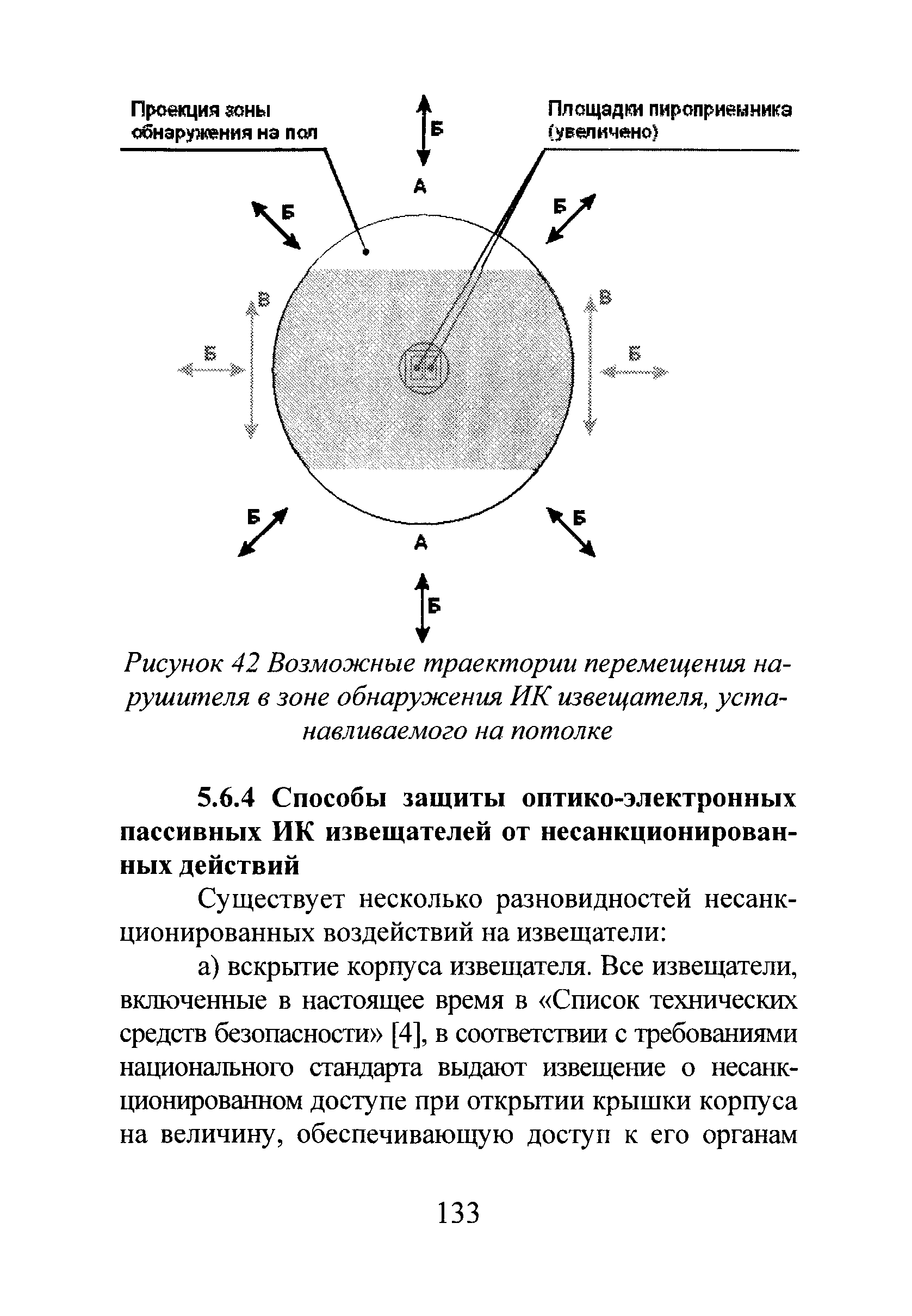 Р 78.36.028-2012