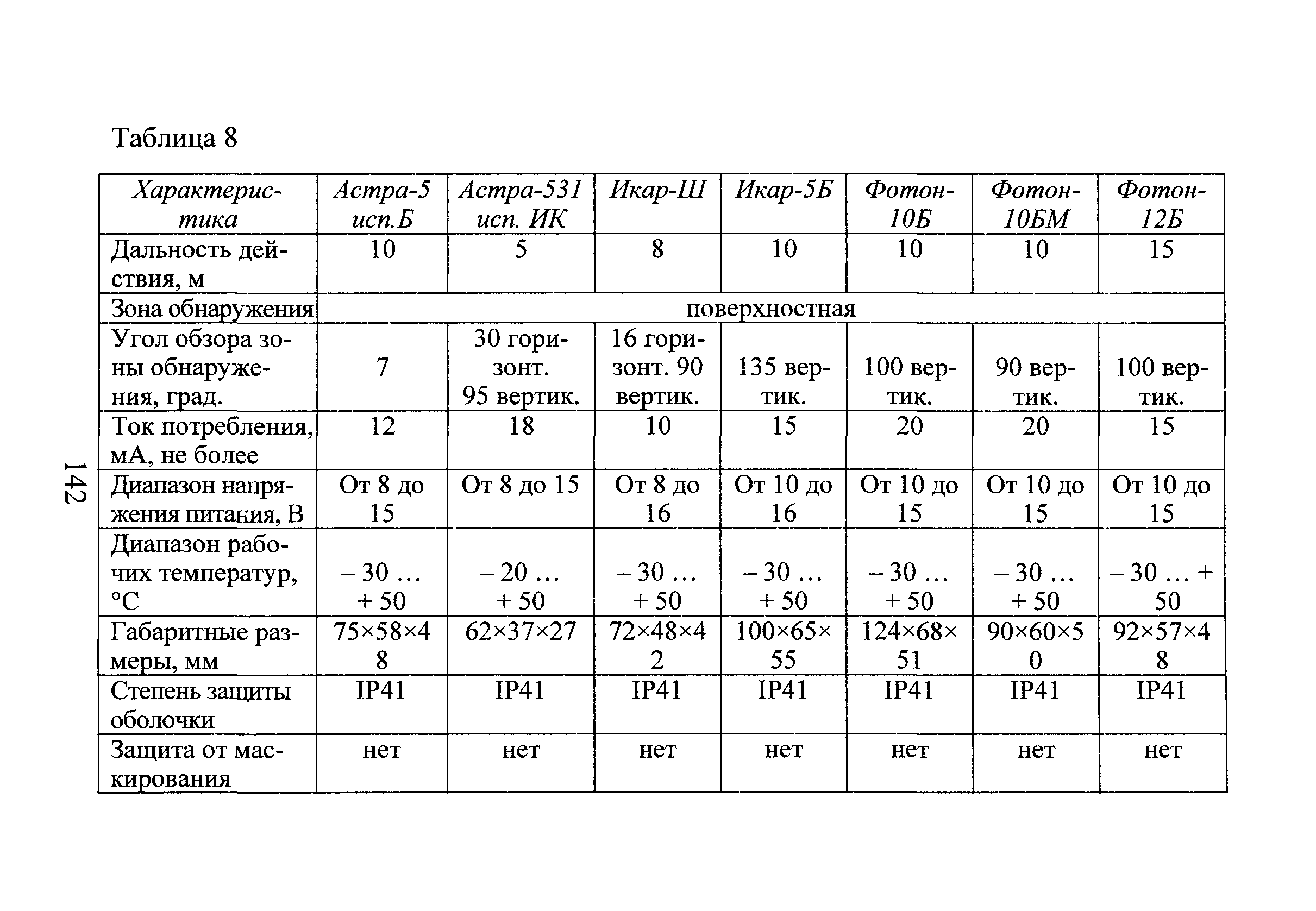 Р 78.36.028-2012