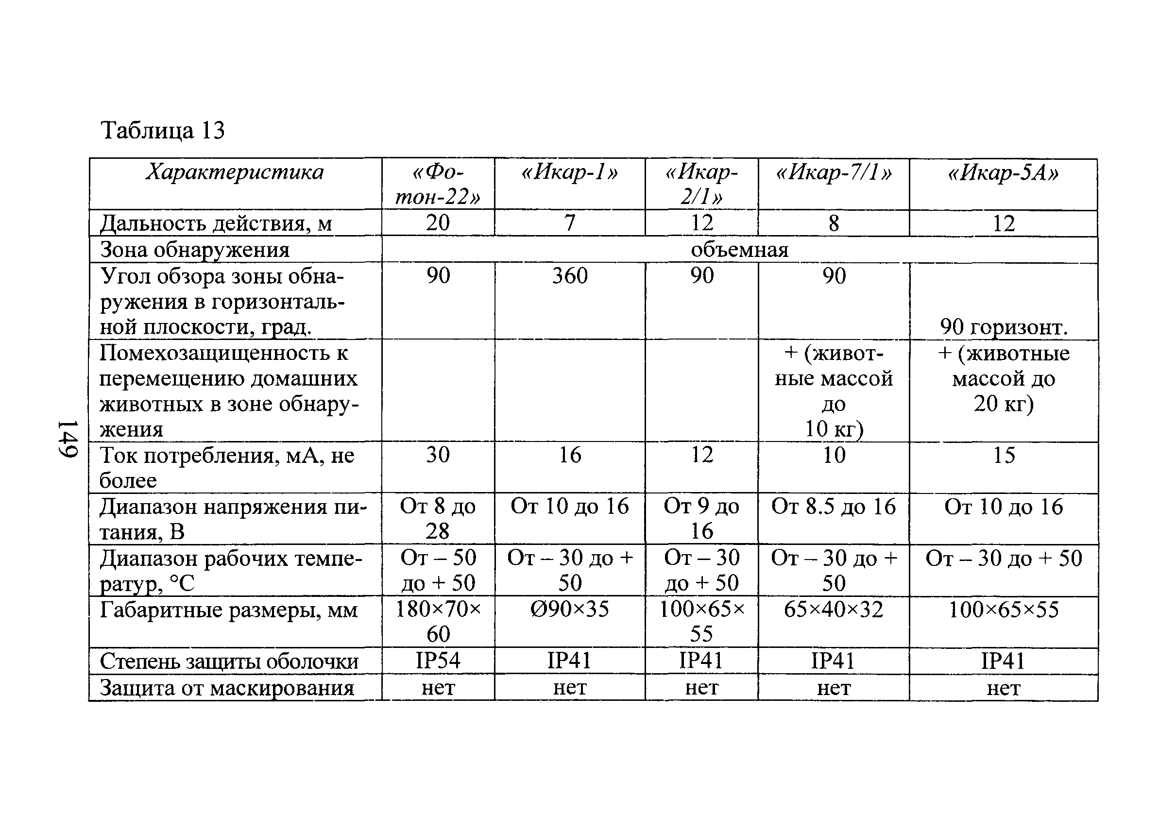 Р 78.36.028-2012