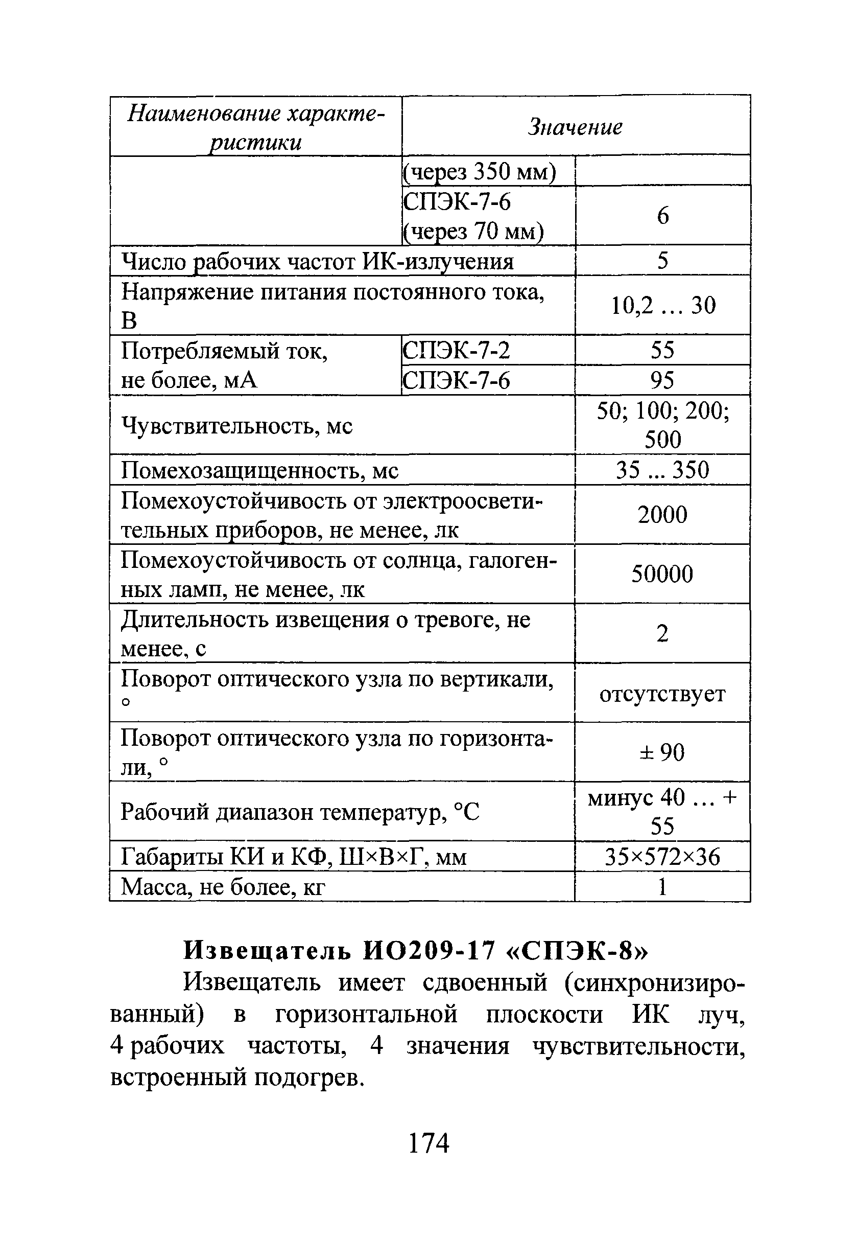 Р 78.36.028-2012