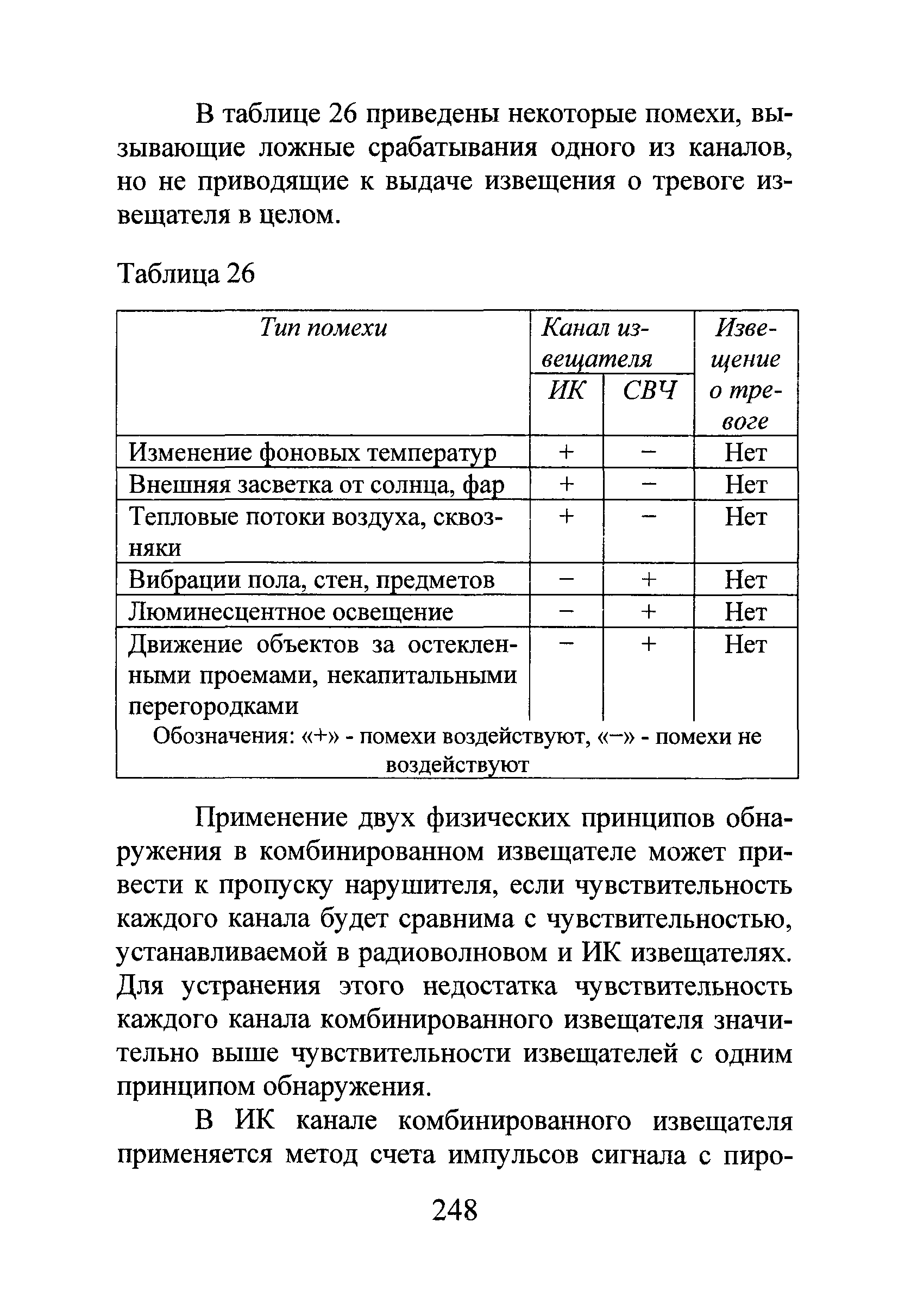 Р 78.36.028-2012