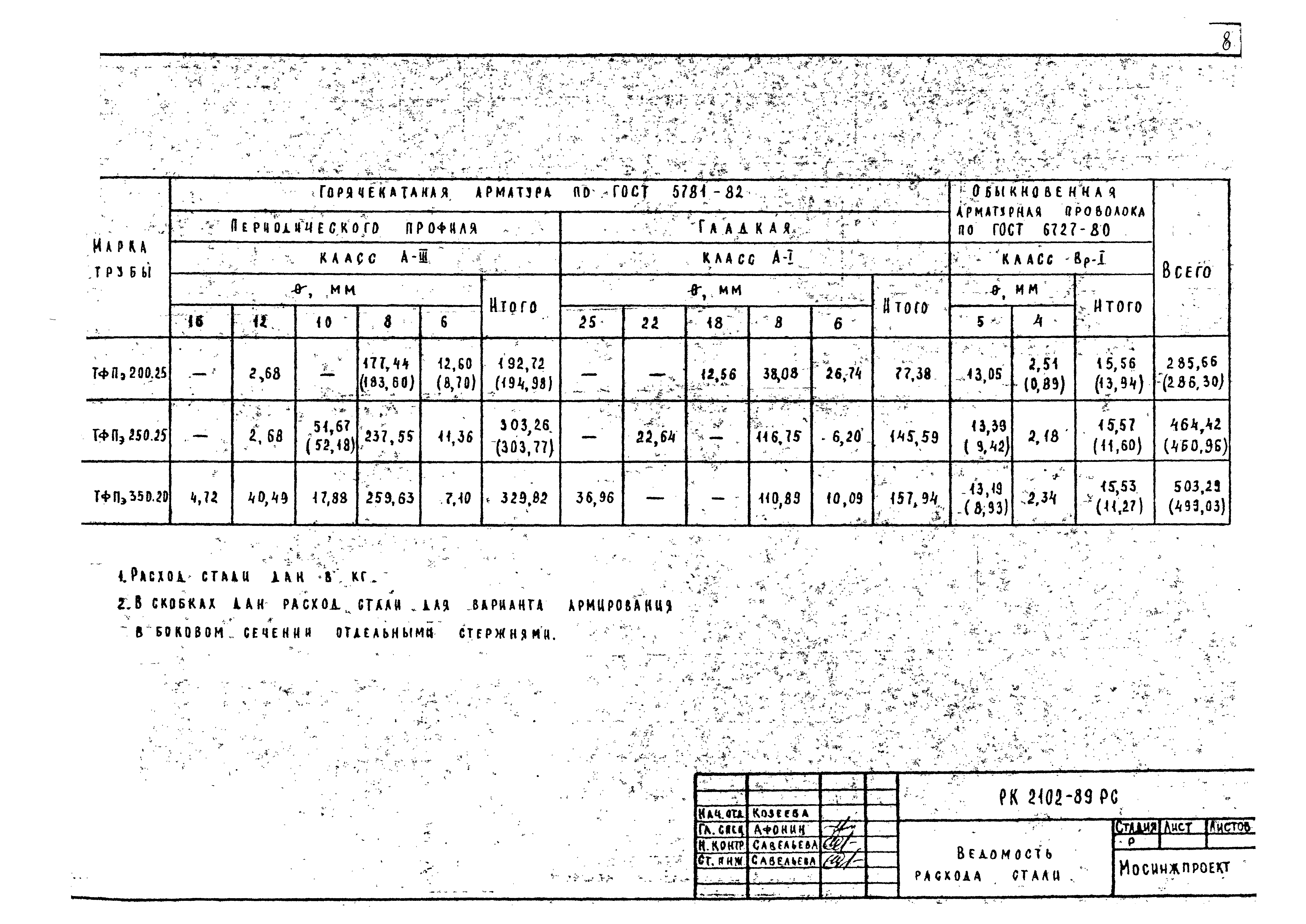 Альбом РК 2102-89