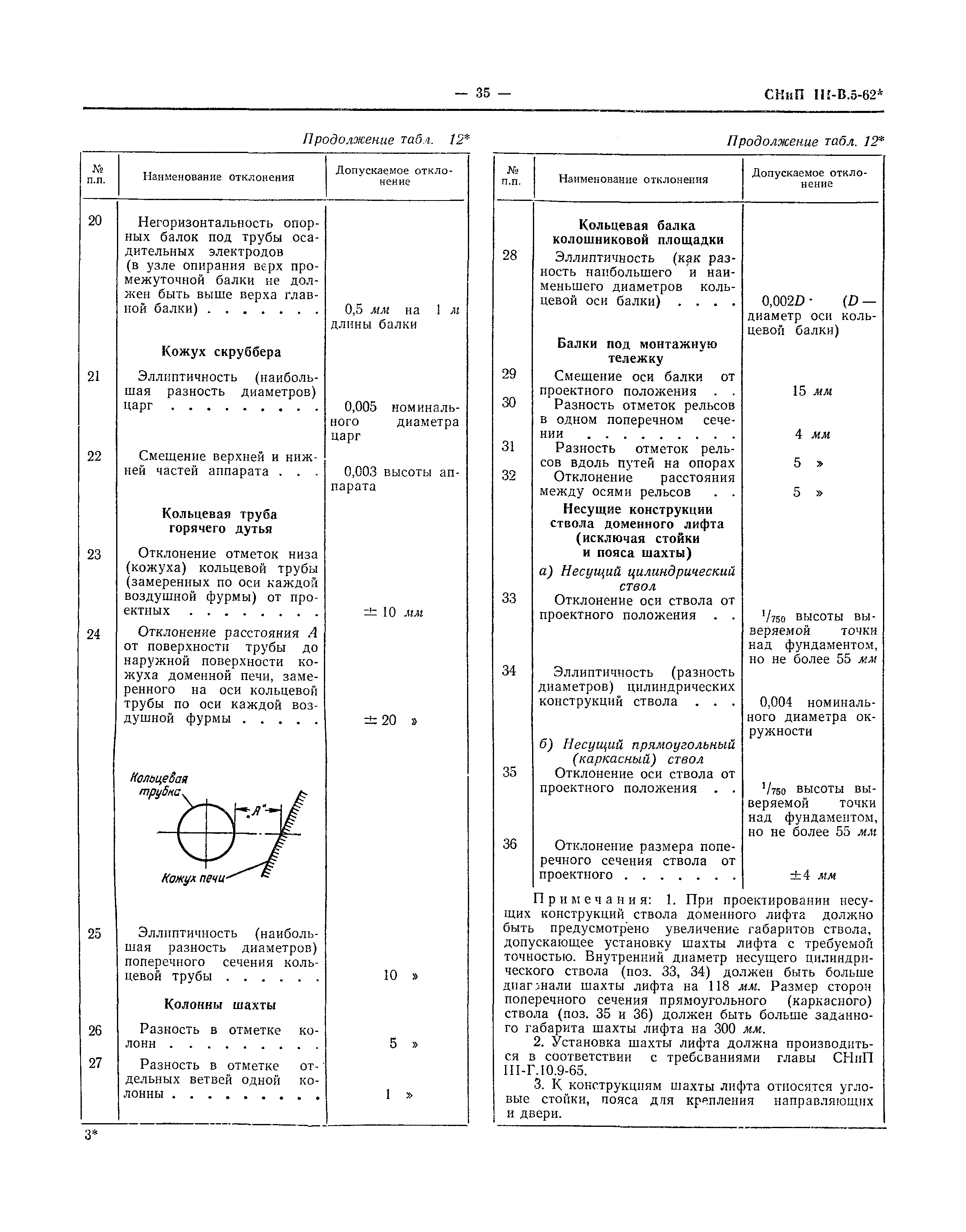 СНиП III-В.5-62*