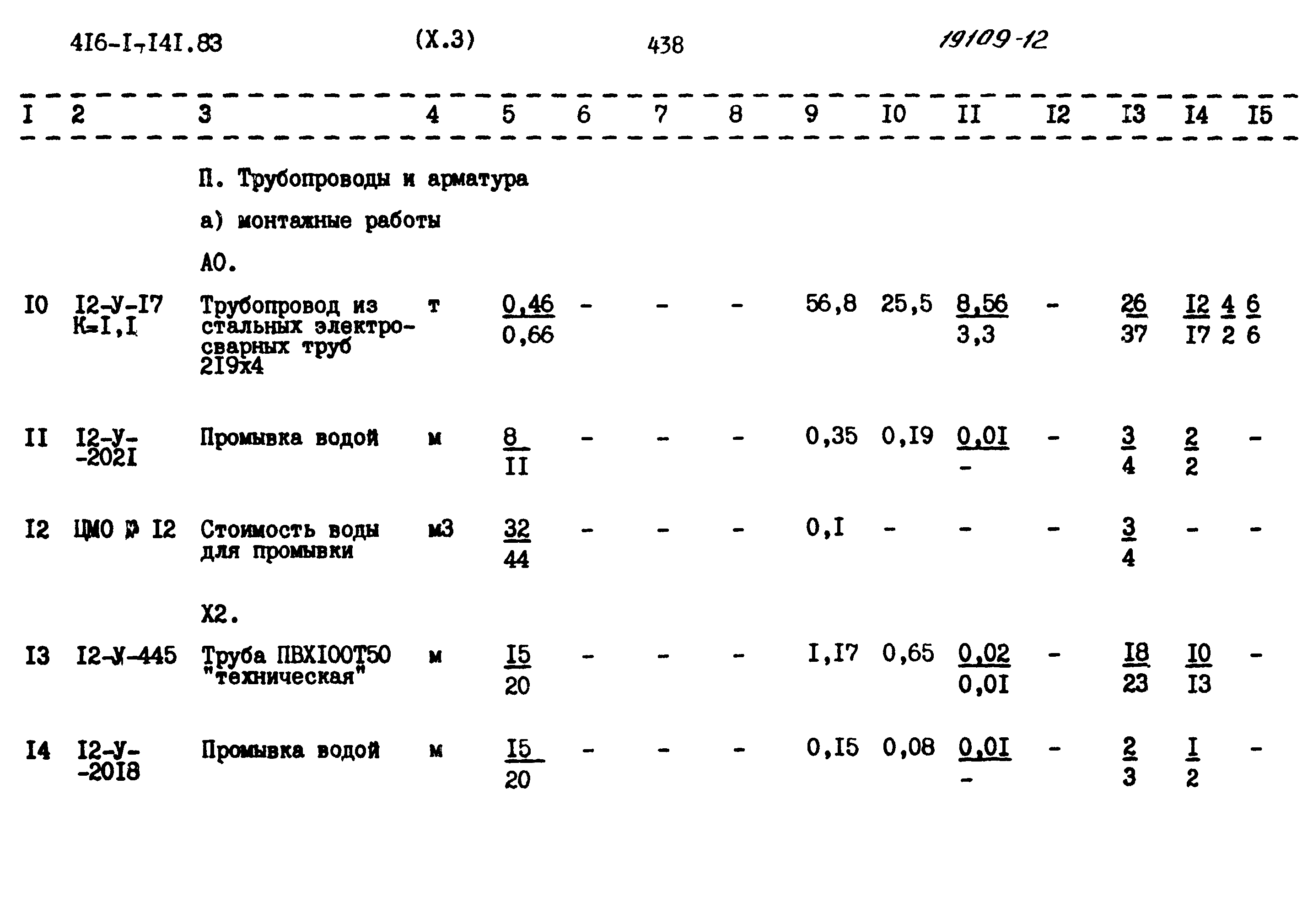 Типовой проект 416-1-141.83